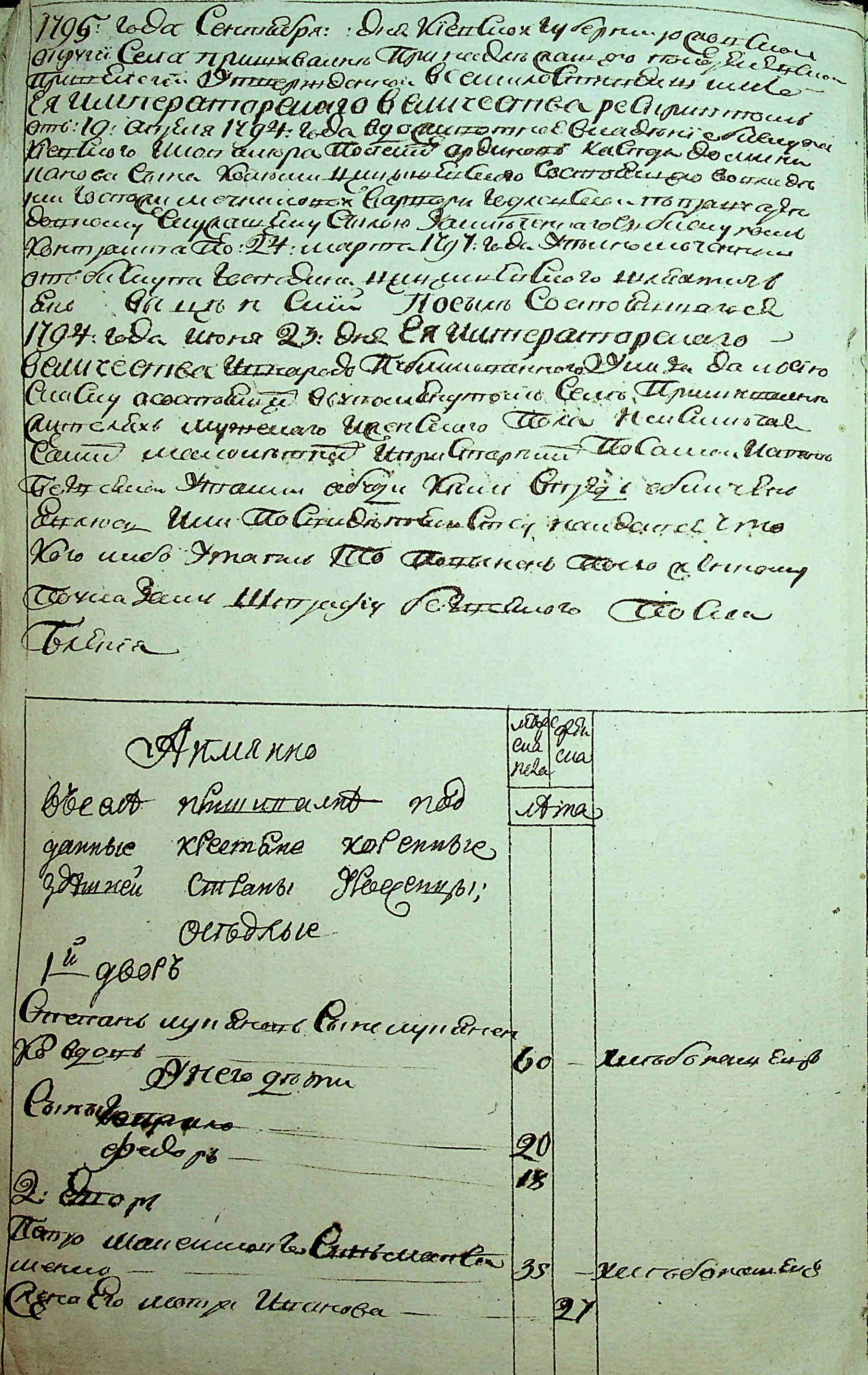 ДАКО