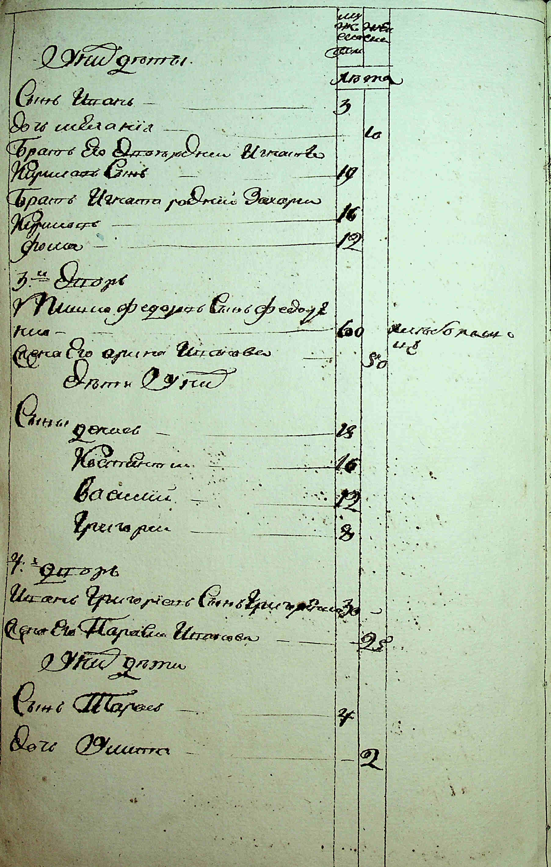 ДАКО