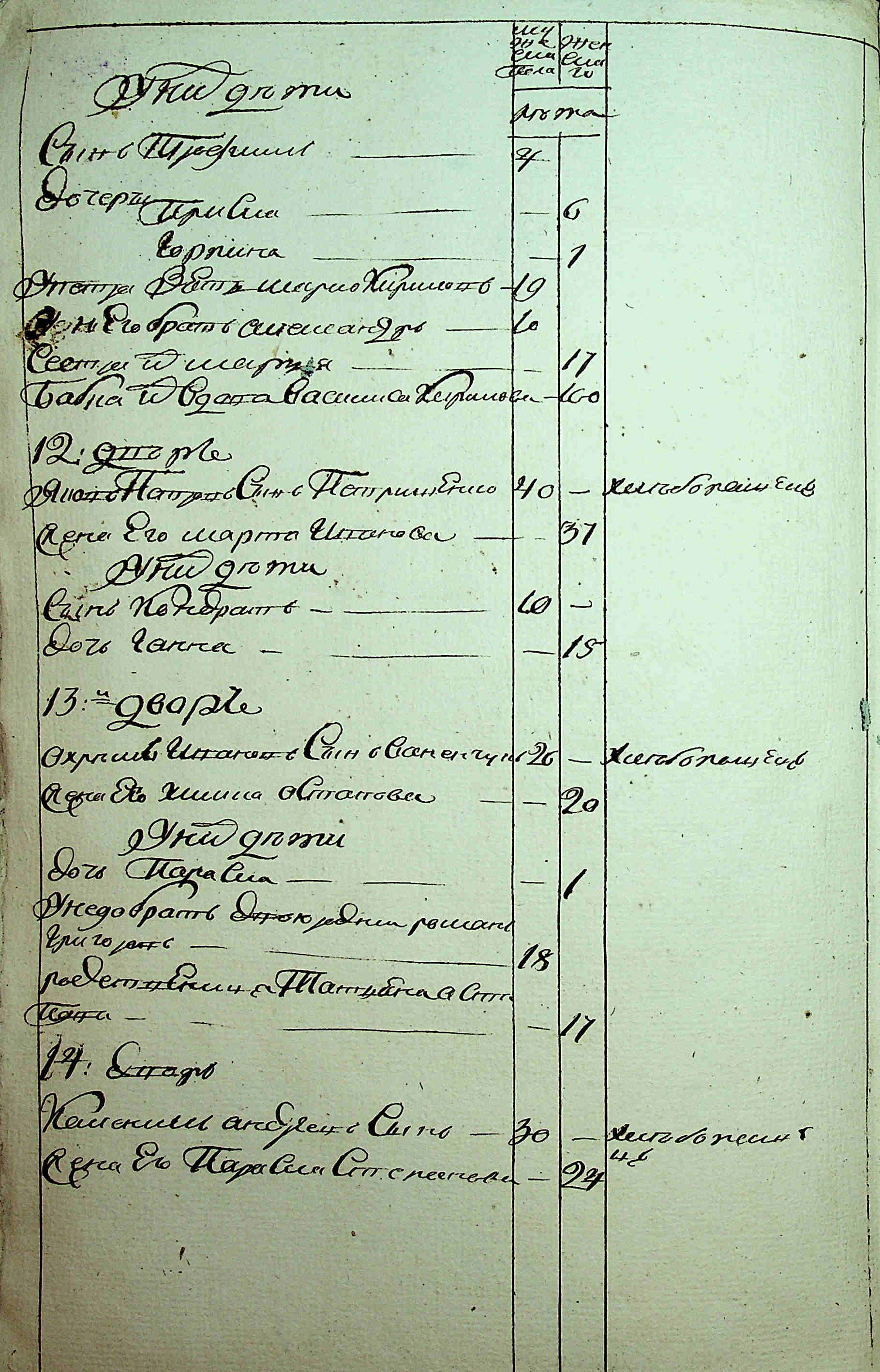 ДАКО