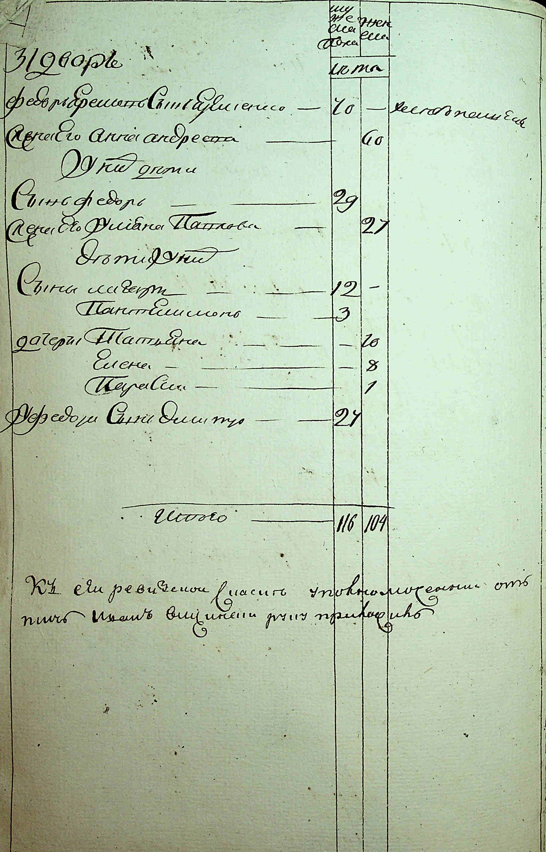 ДАКО