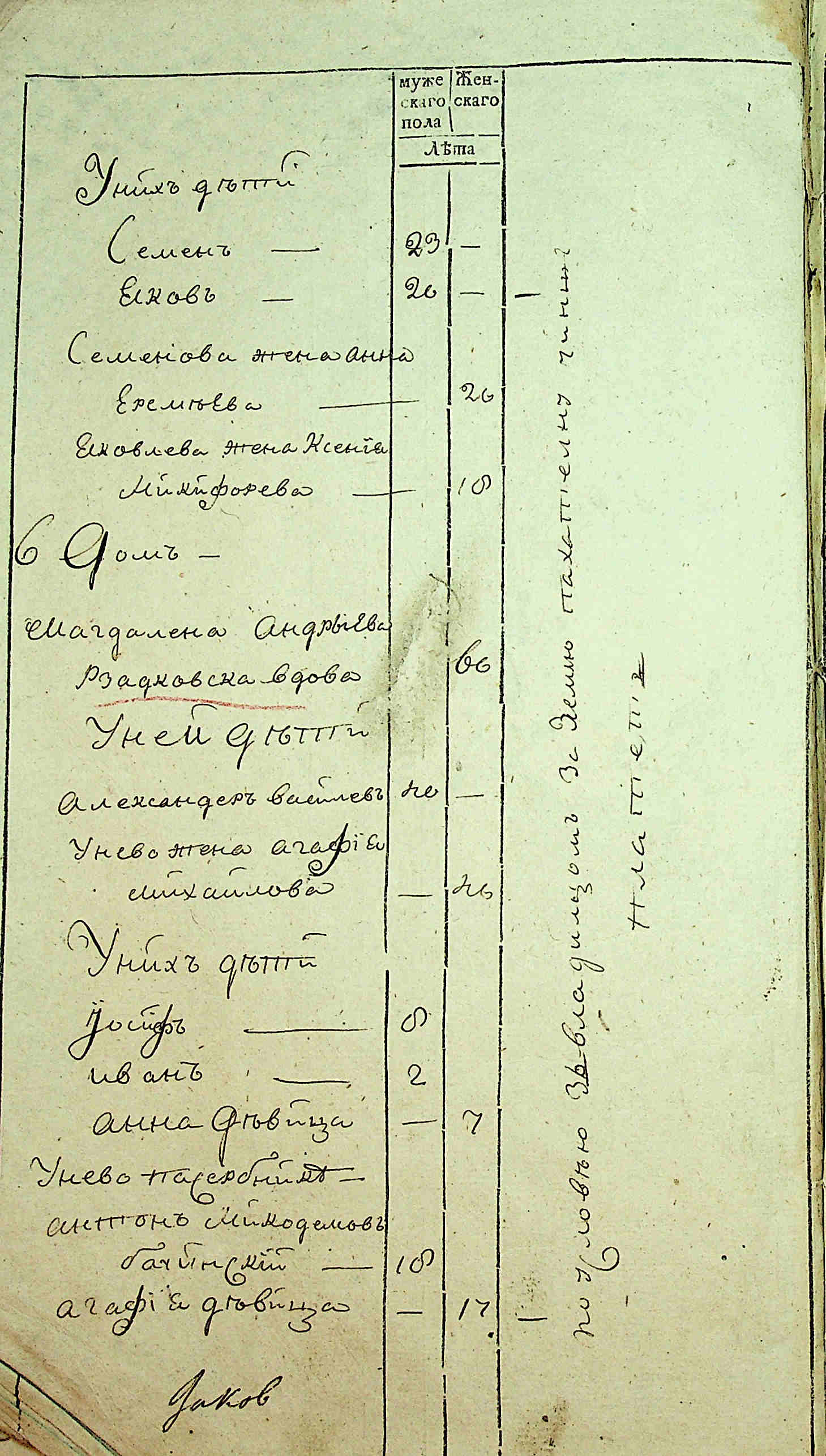 ДАКО