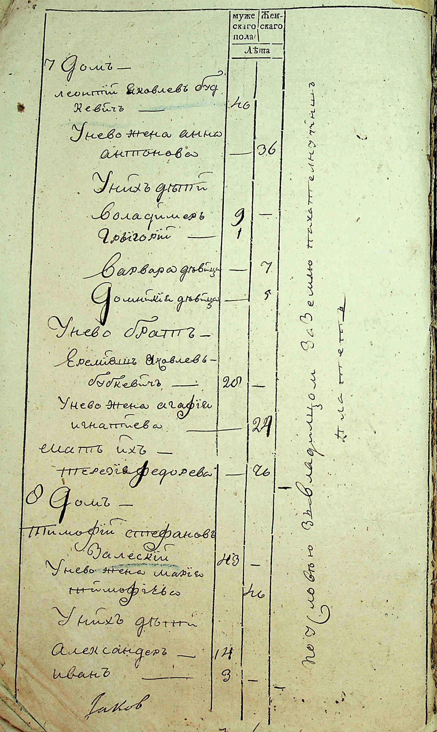 ДАКО