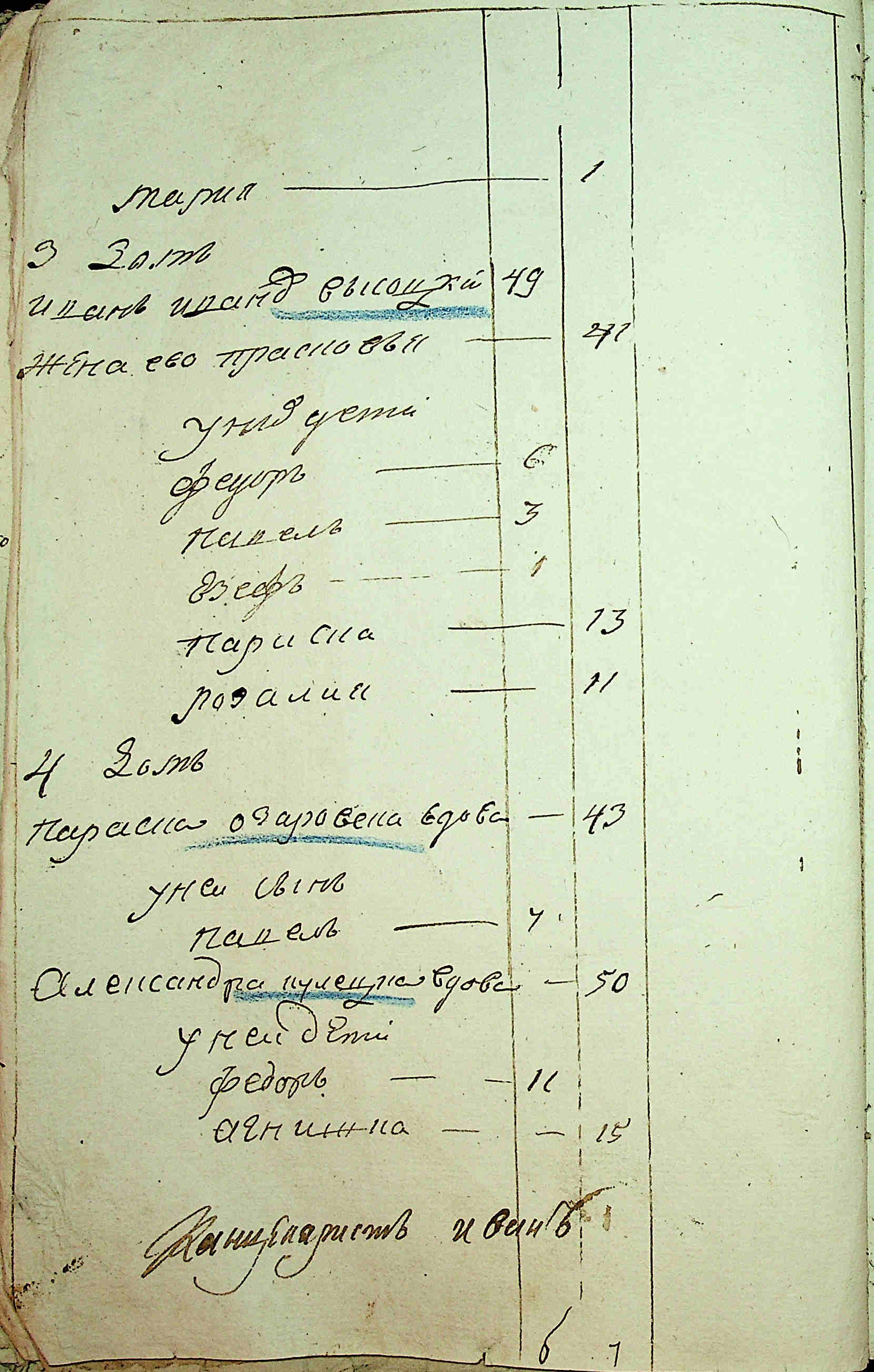 ДАКО