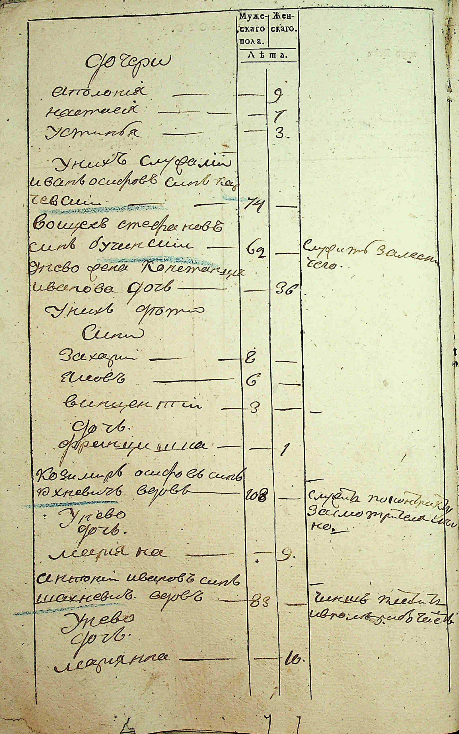 ДАКО