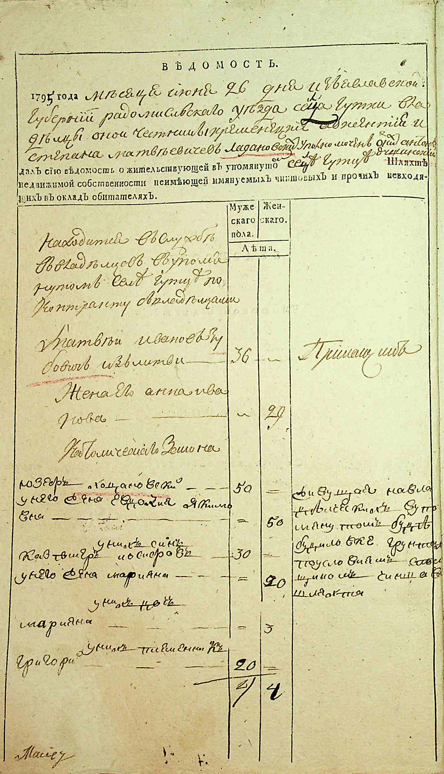 ДАКО