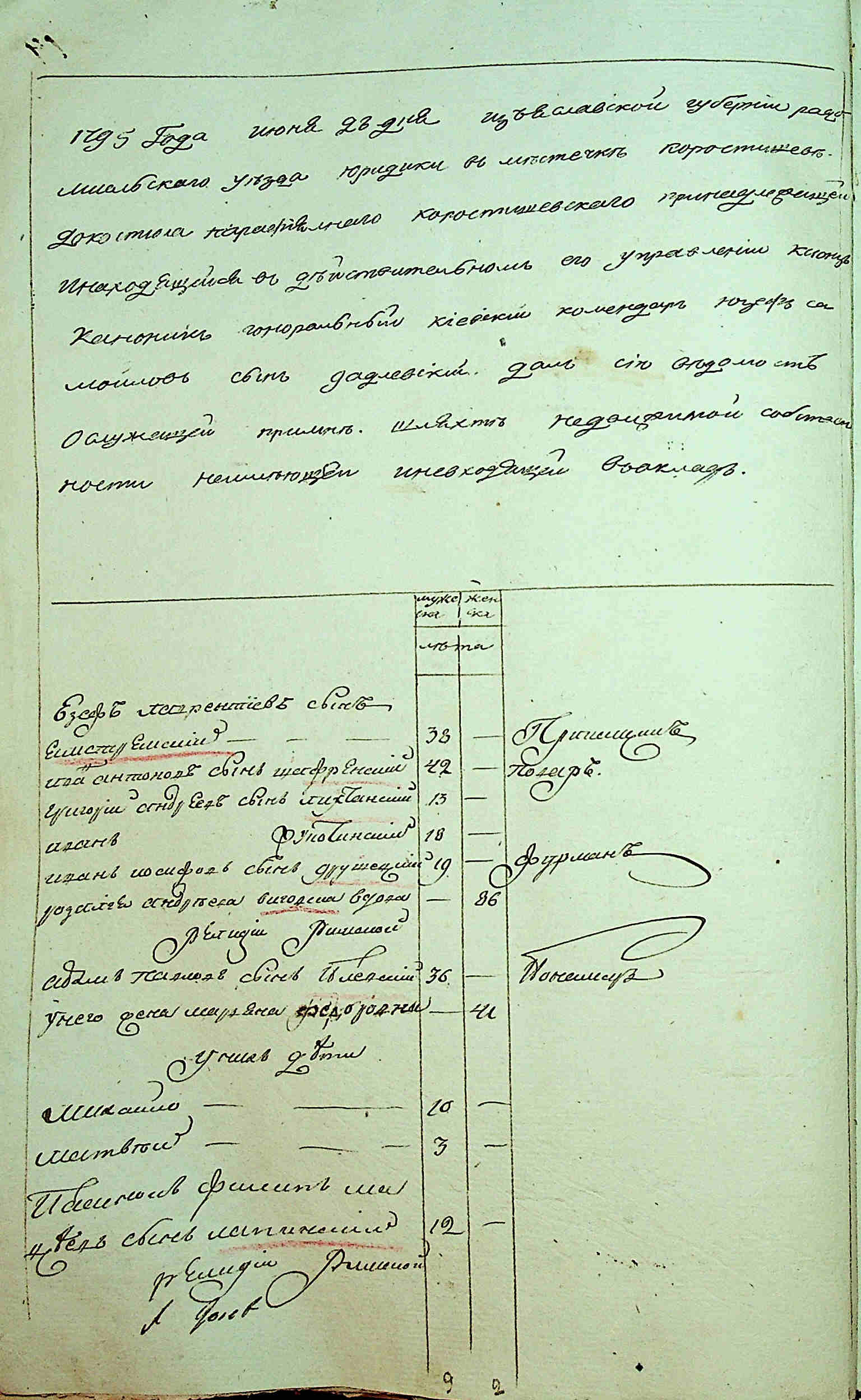 ДАКО