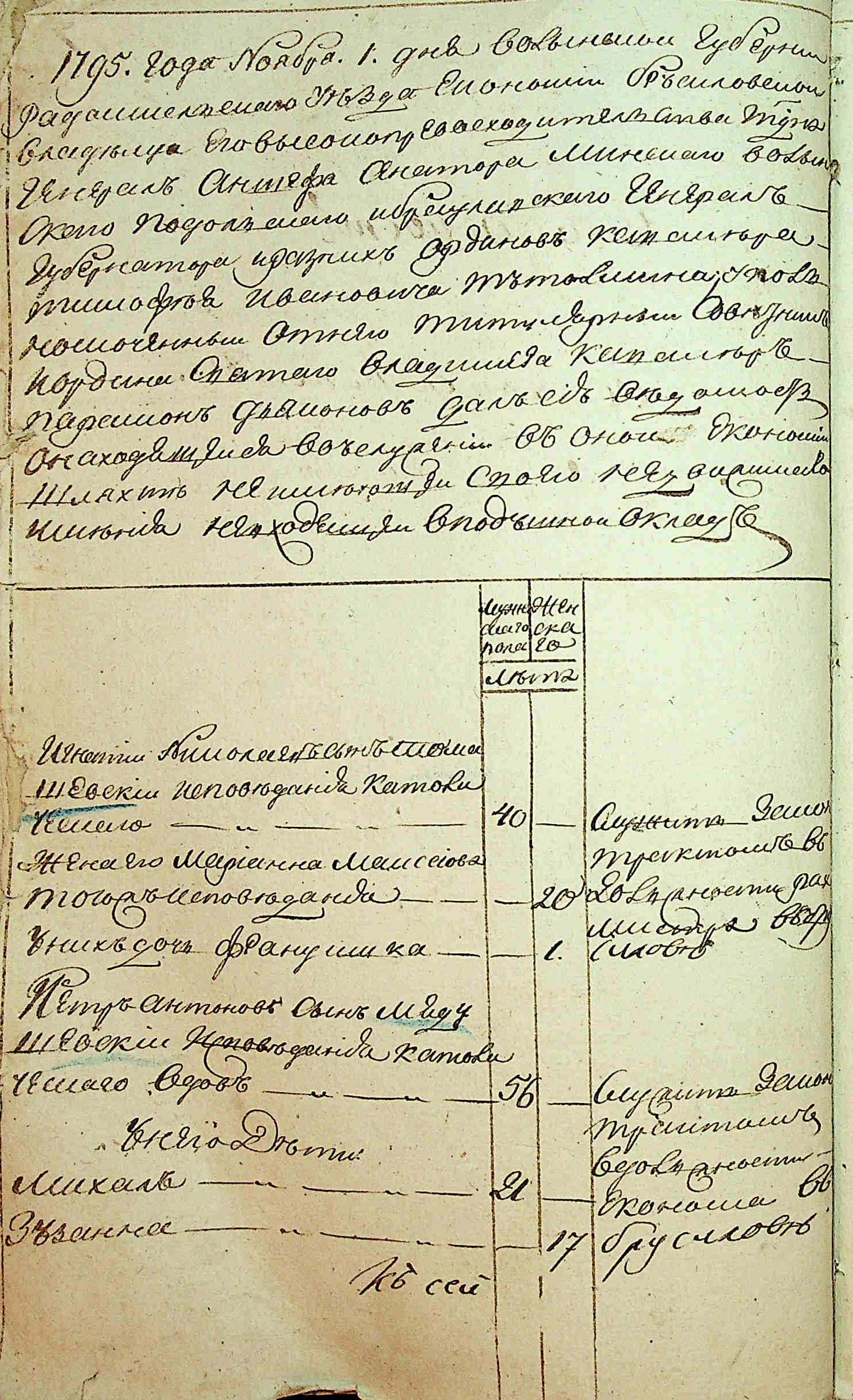 ДАКО