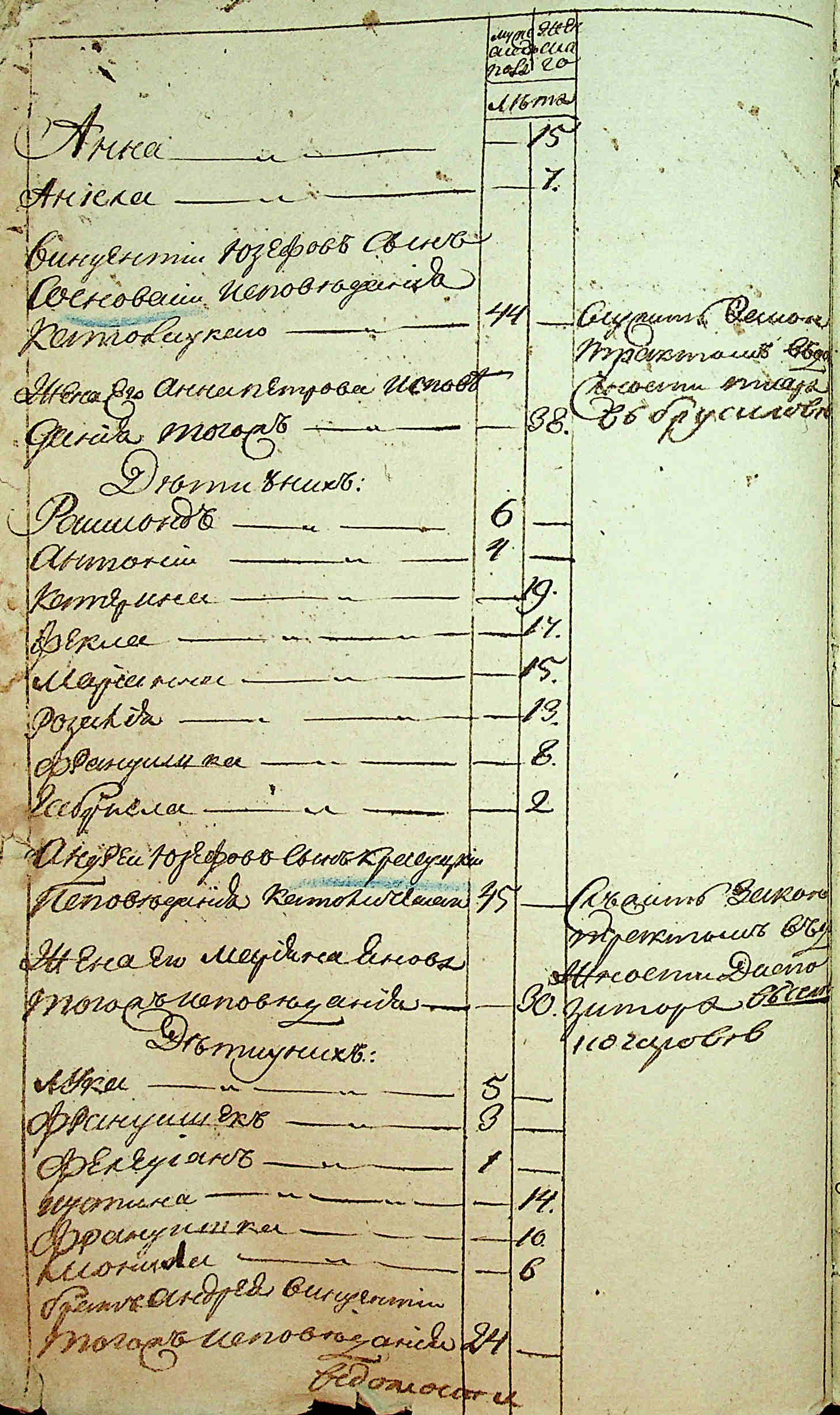 ДАКО