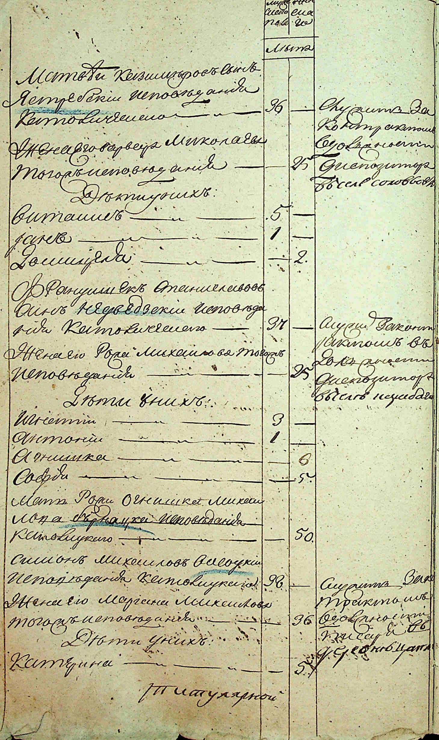 ДАКО