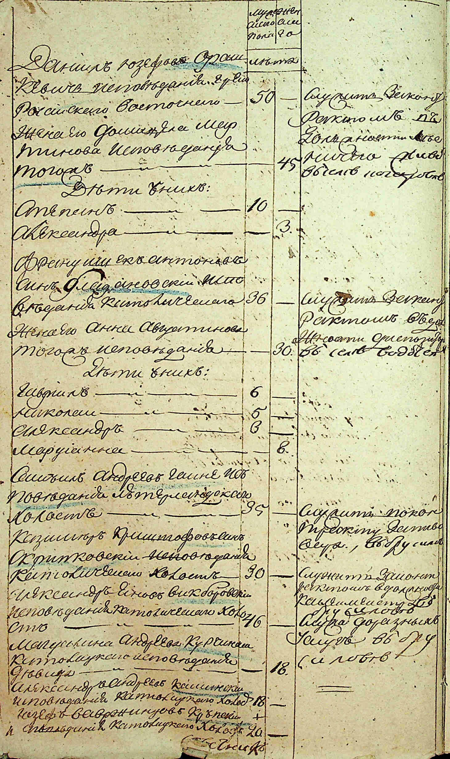 ДАКО