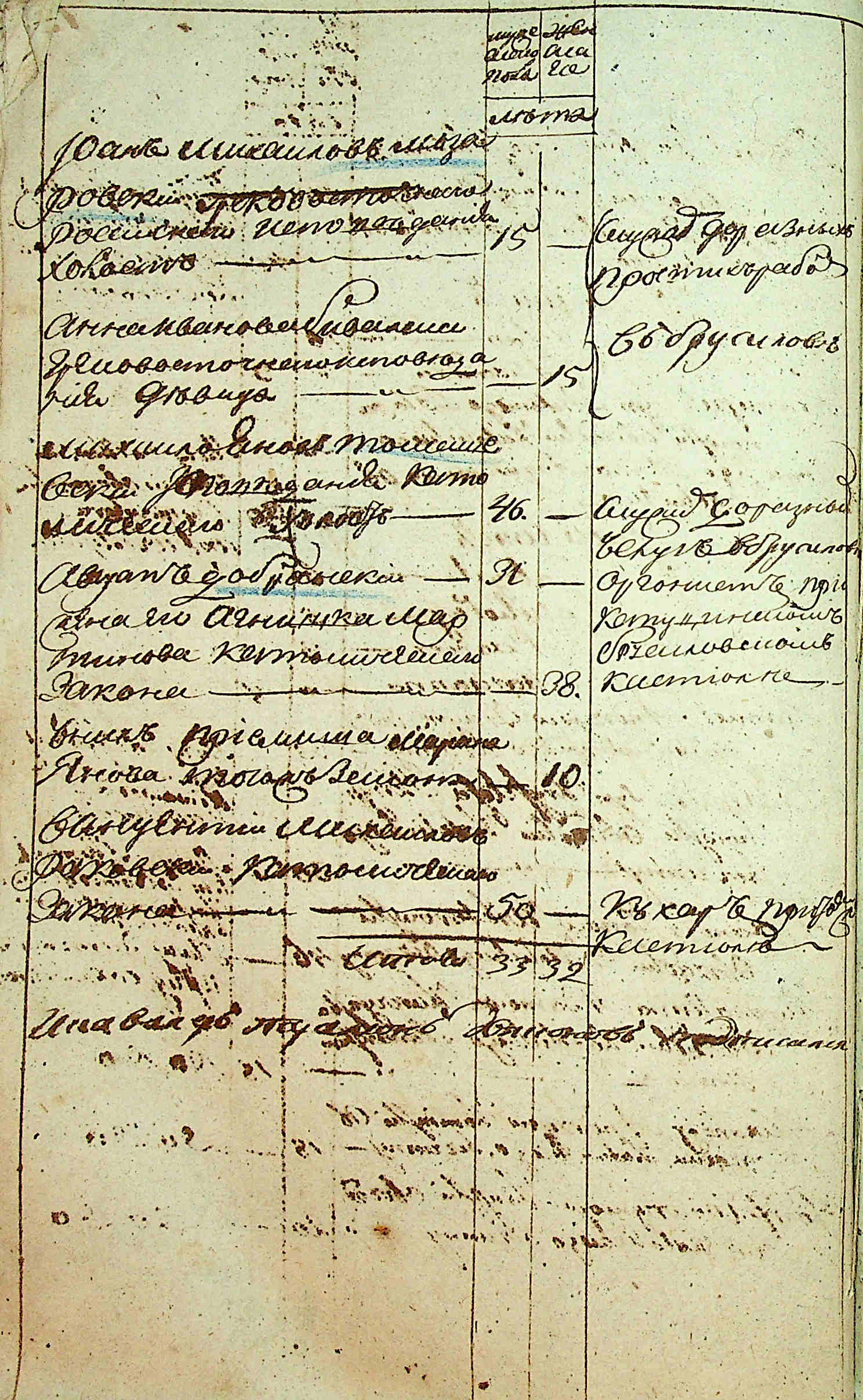 ДАКО