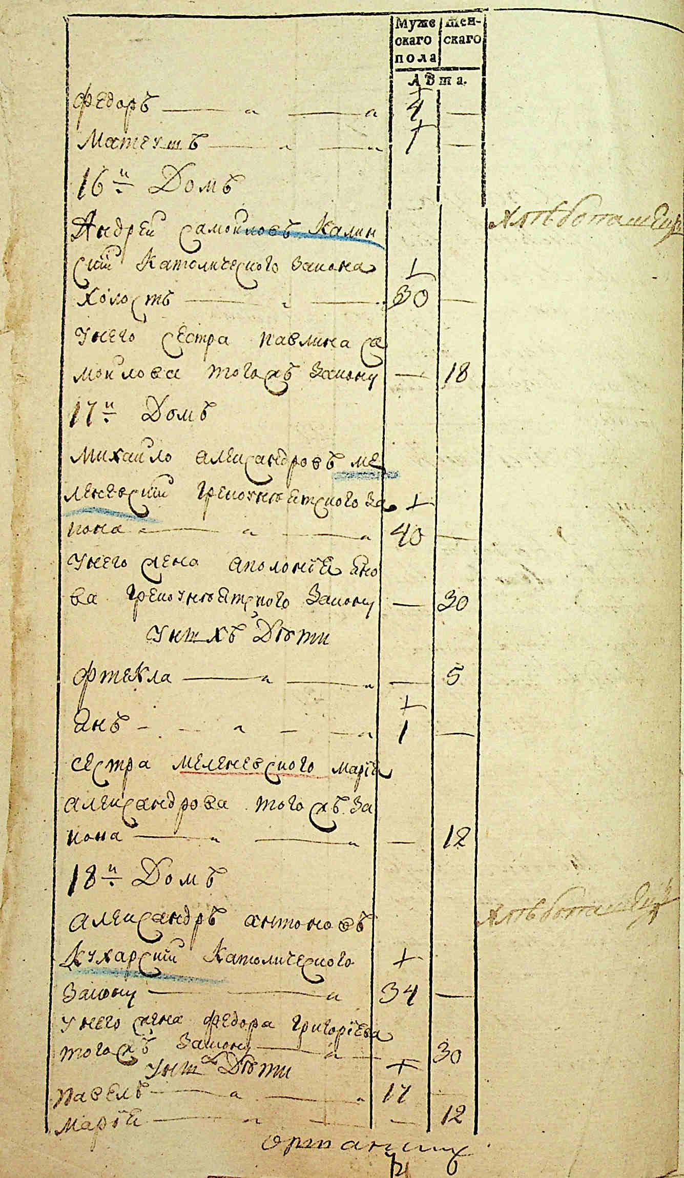ДАКО