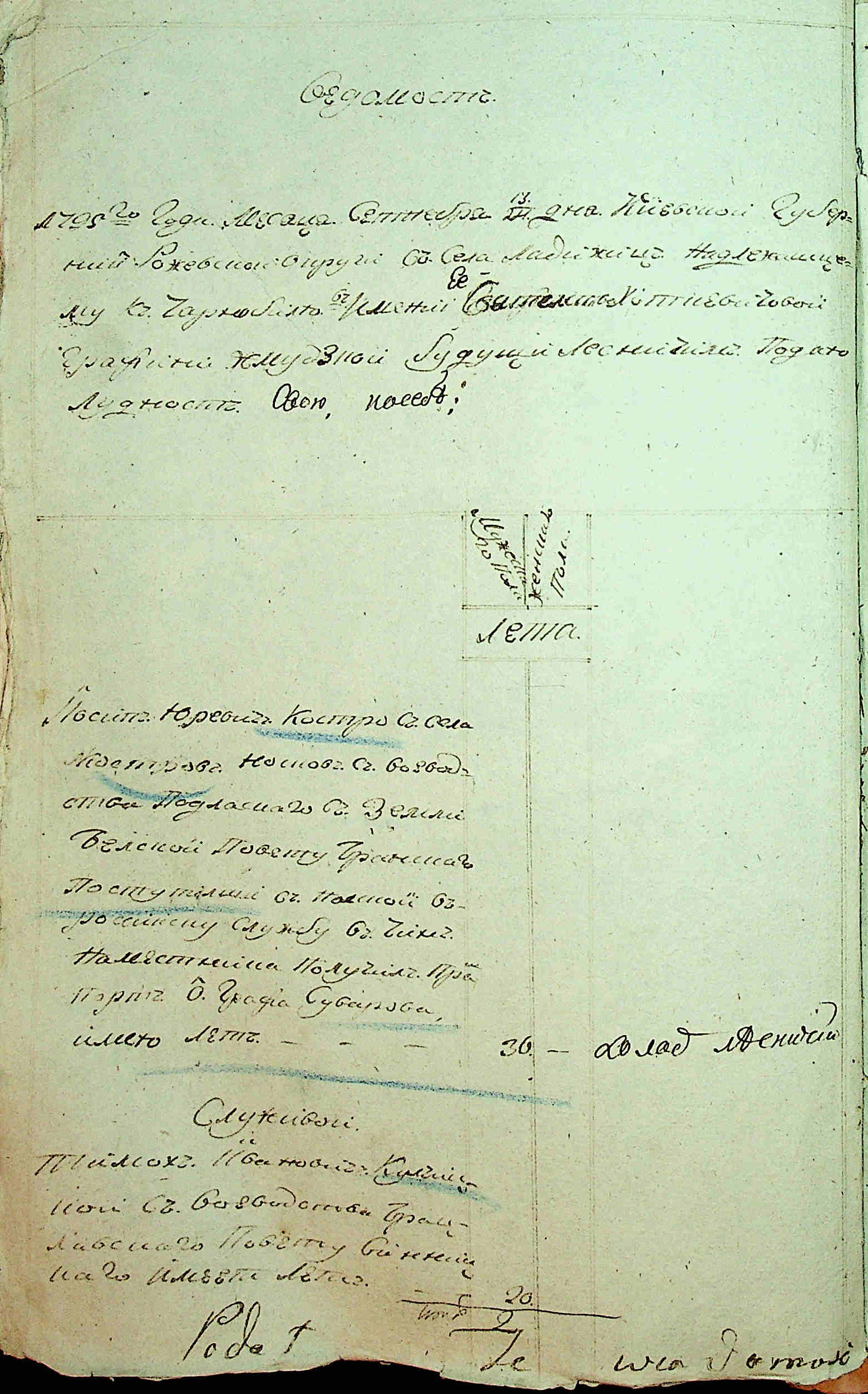 ДАКО