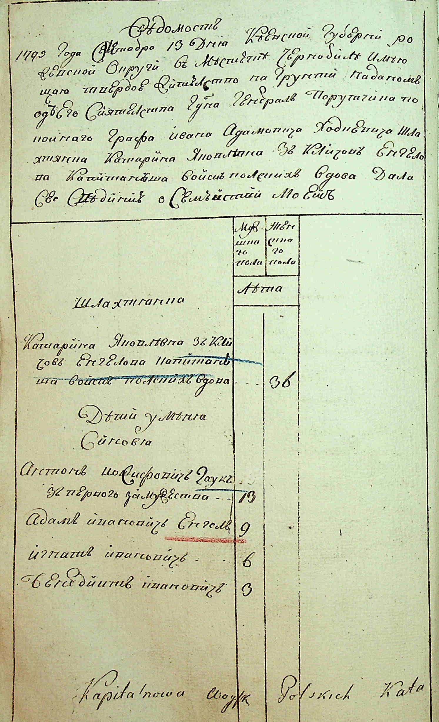 ДАКО