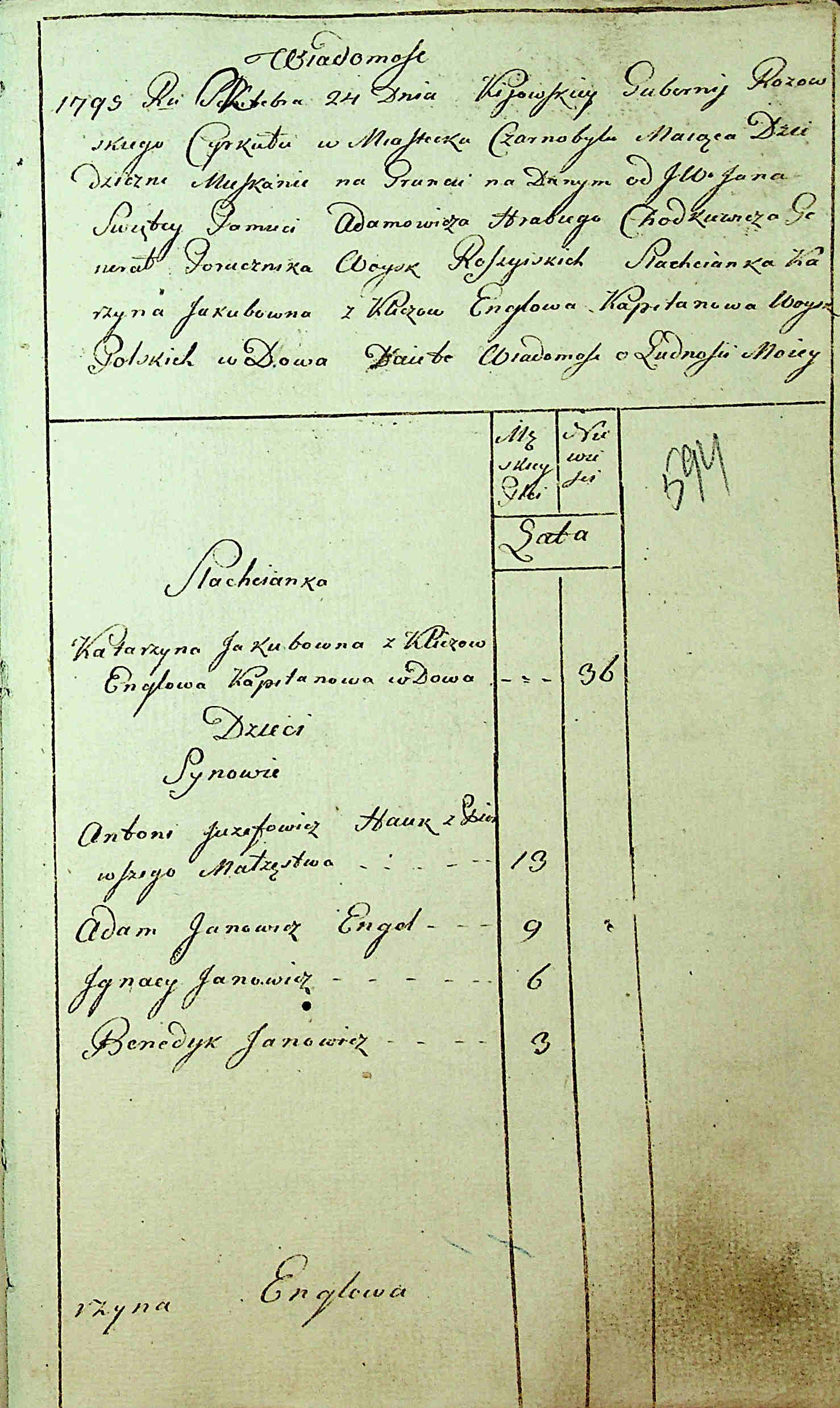 ДАКО
