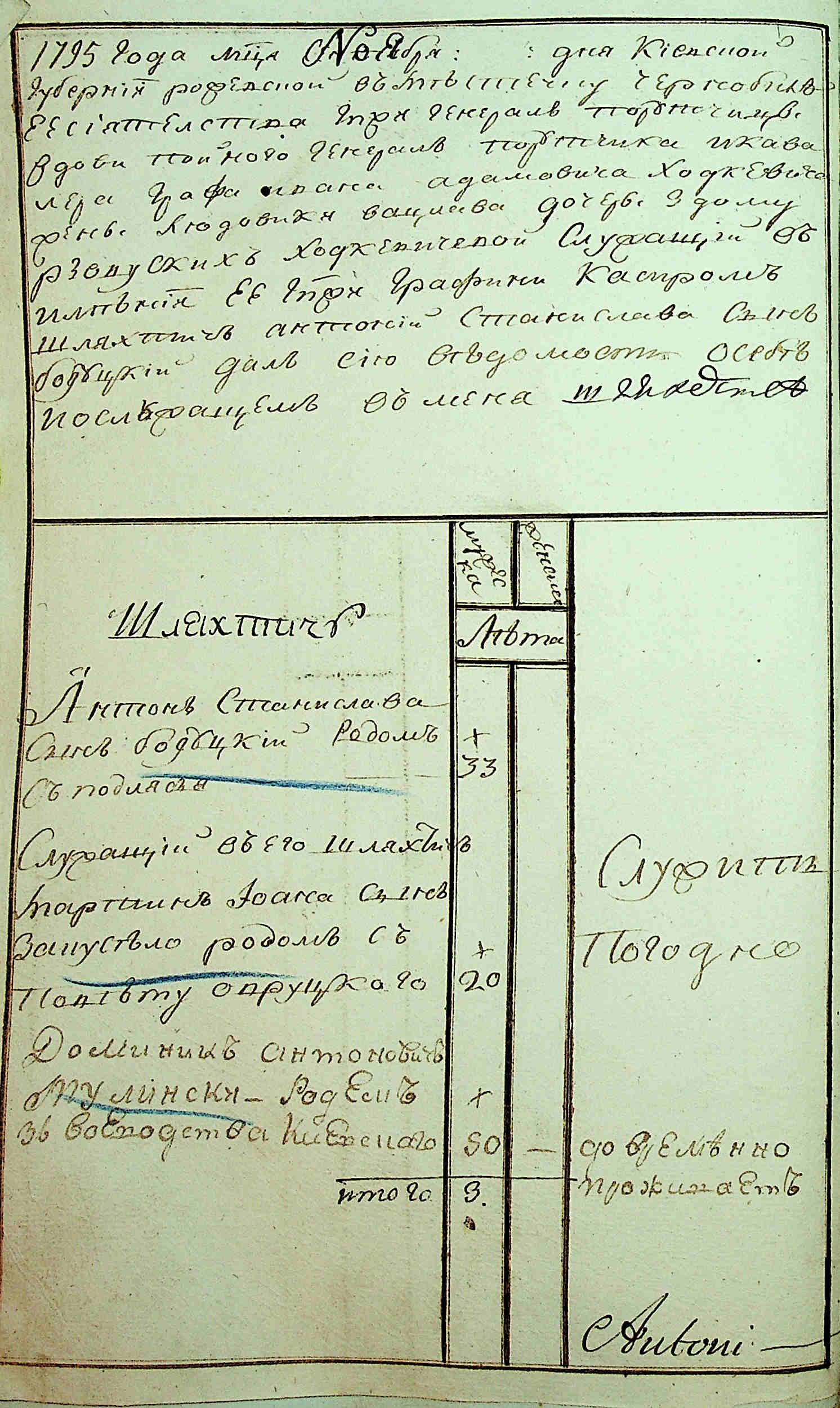 ДАКО
