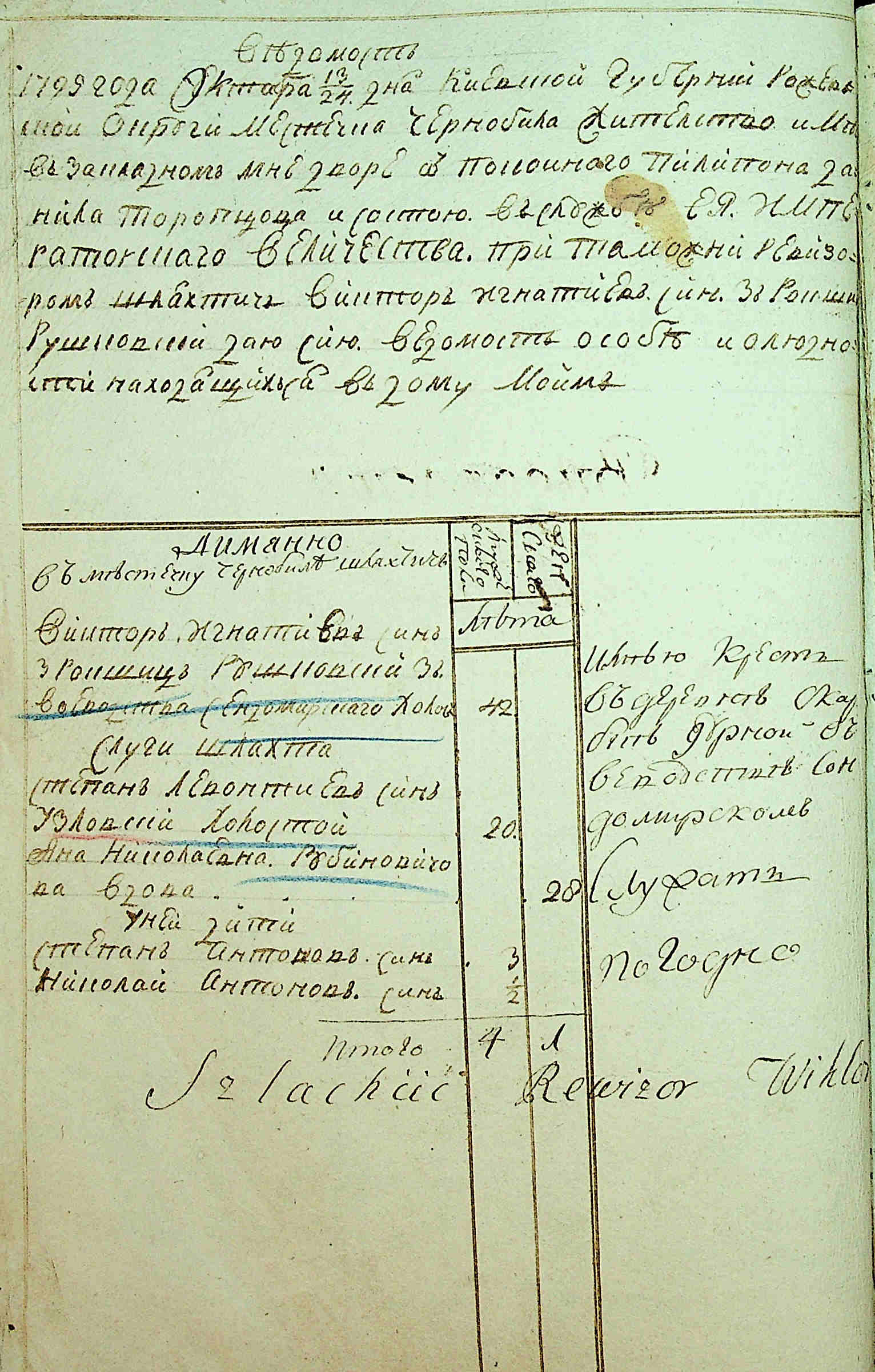 ДАКО