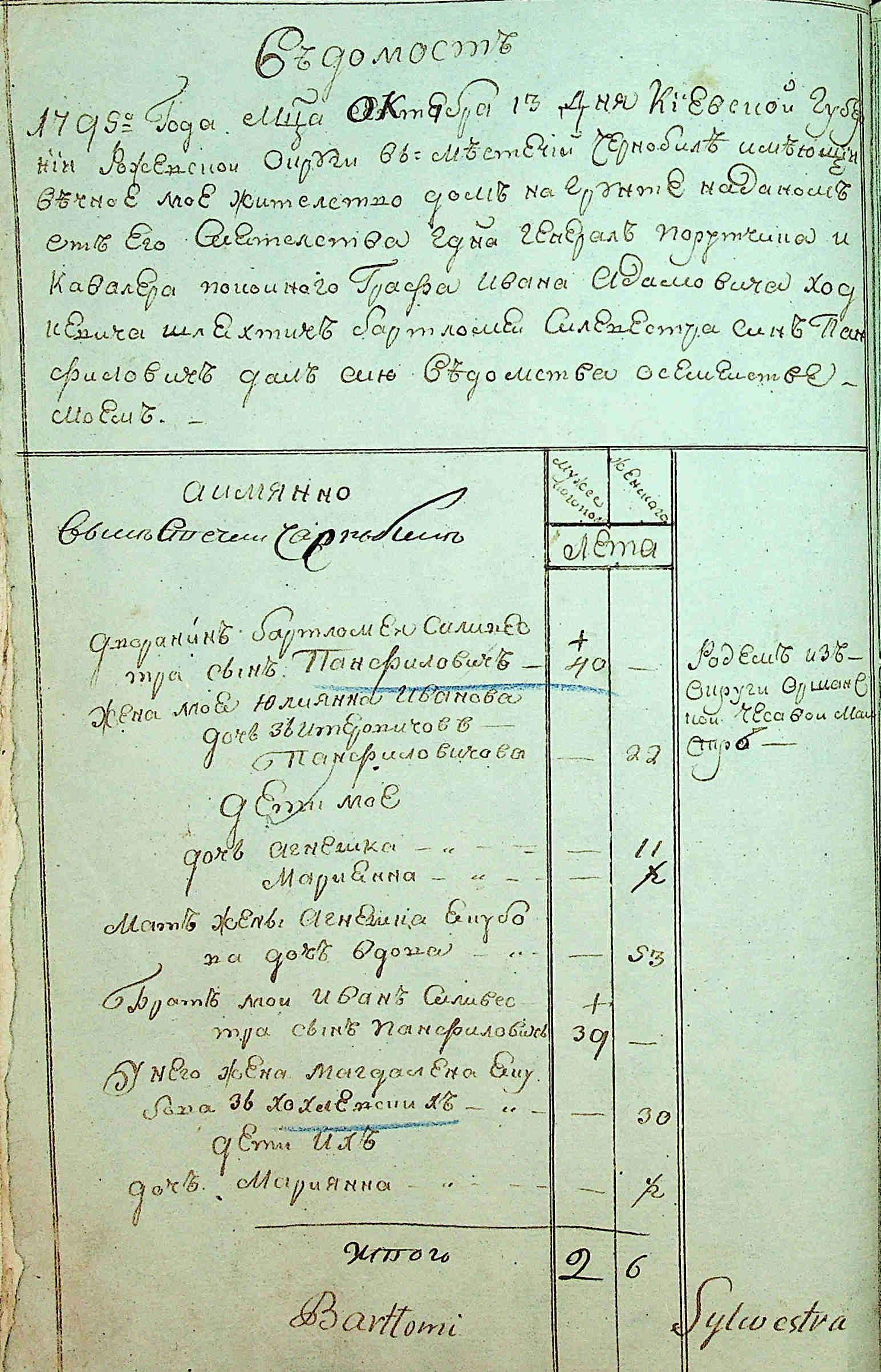 ДАКО