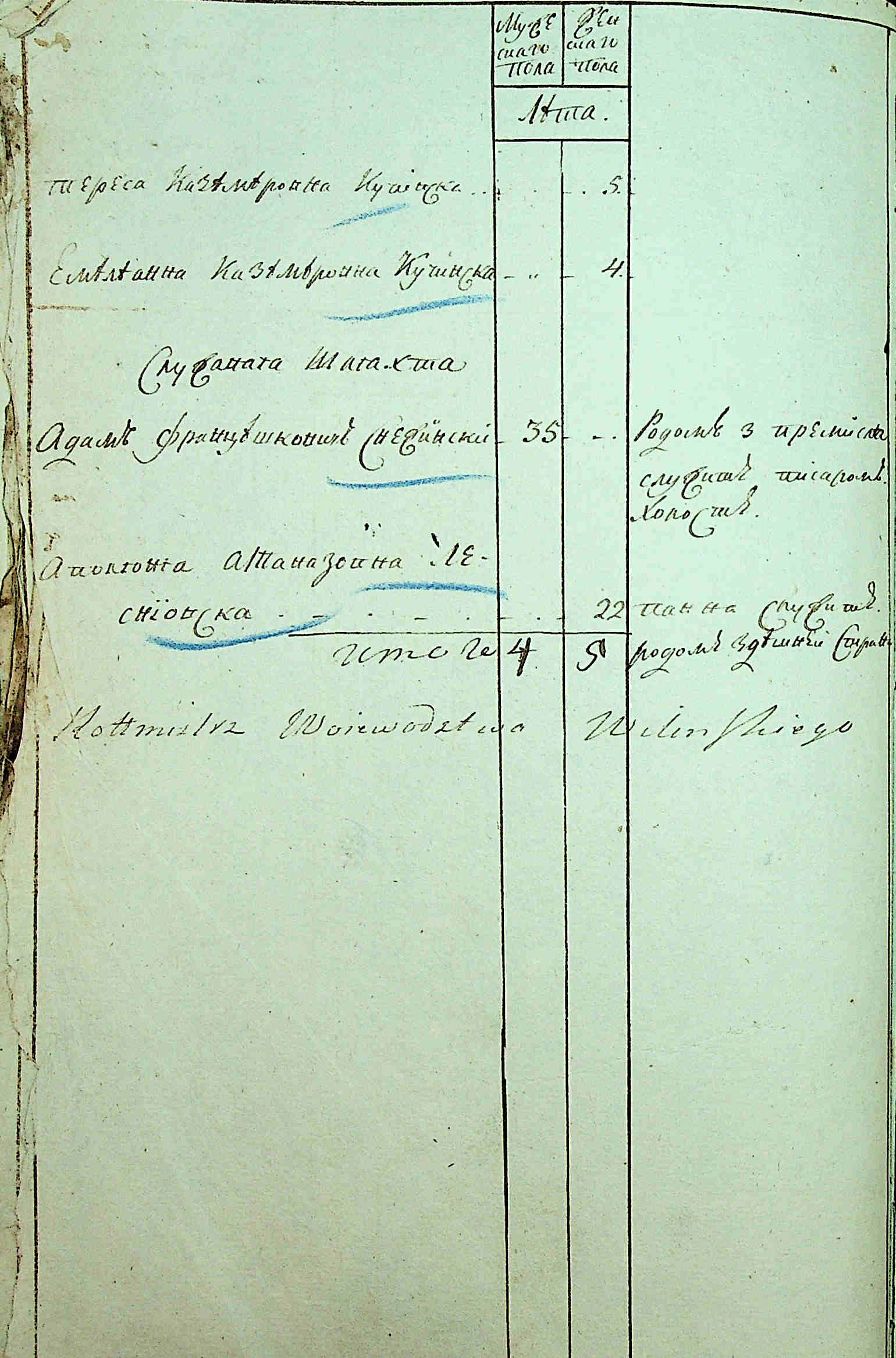 ДАКО