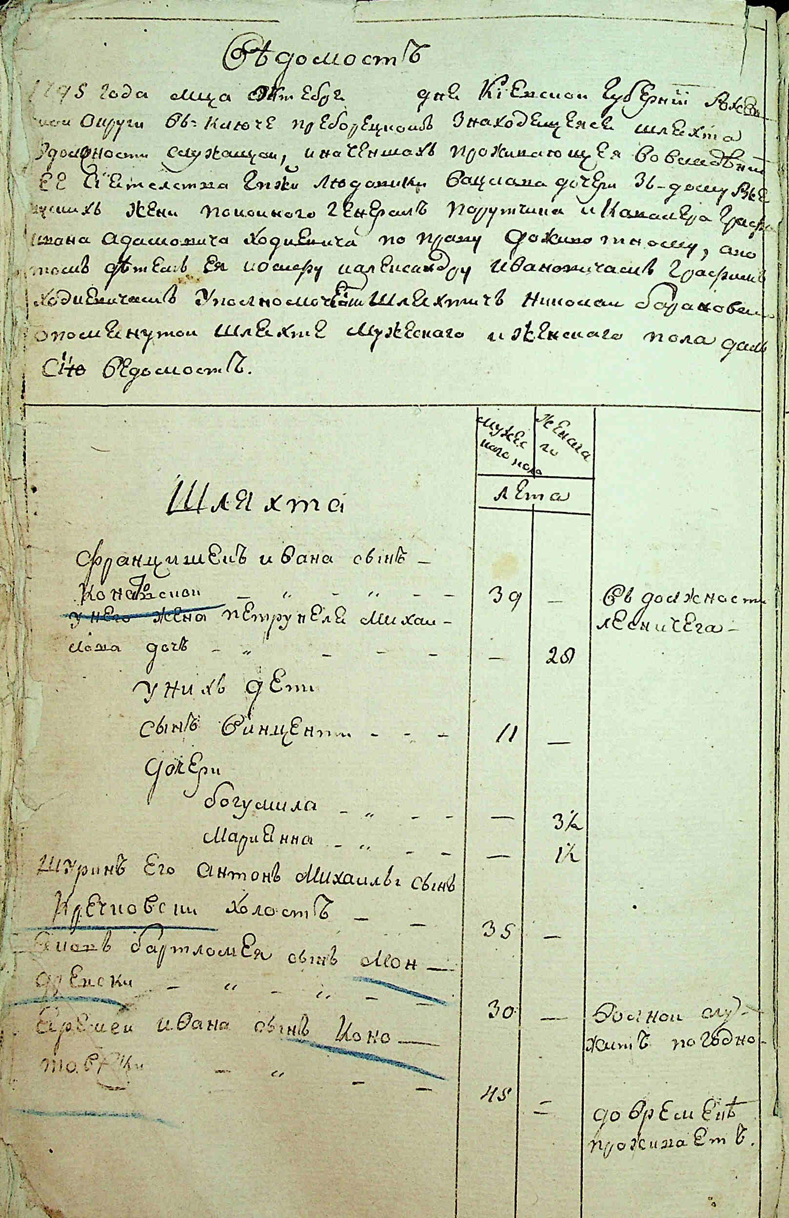 ДАКО