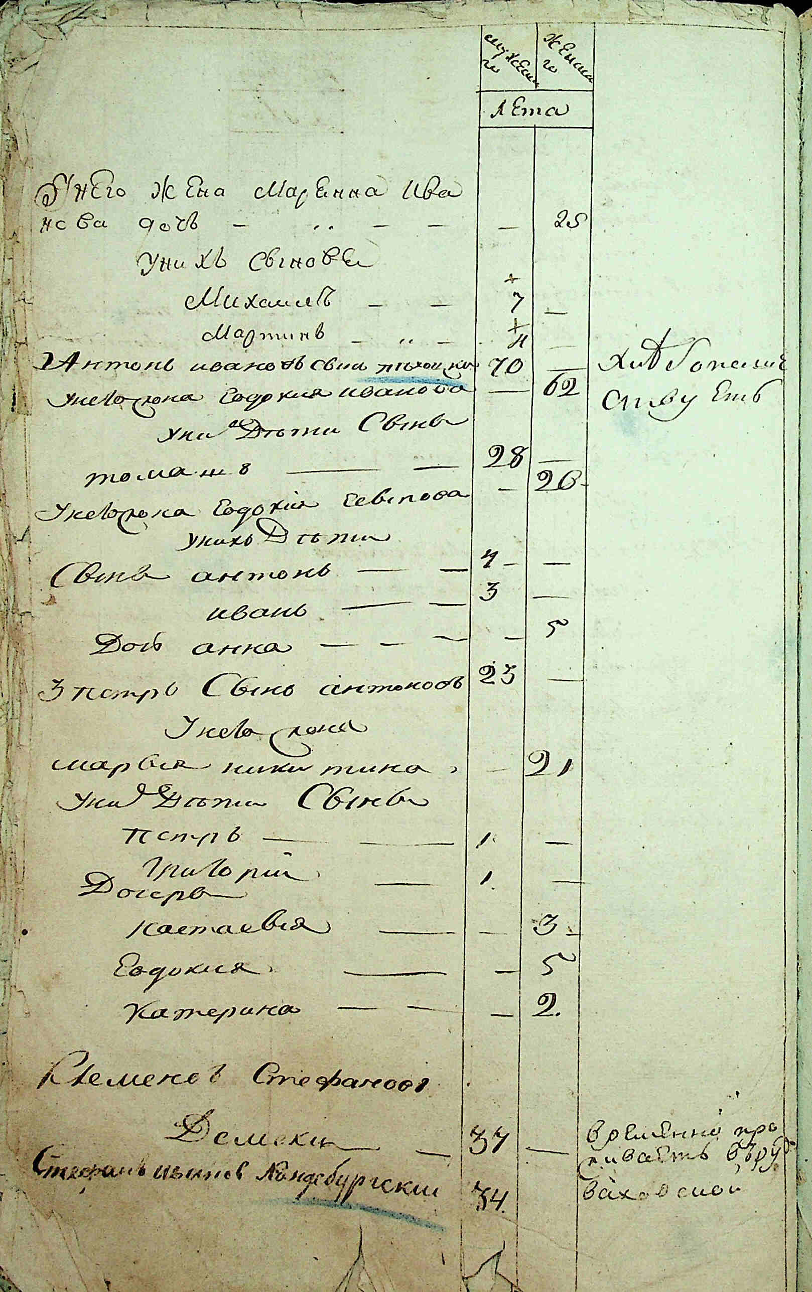 ДАКО