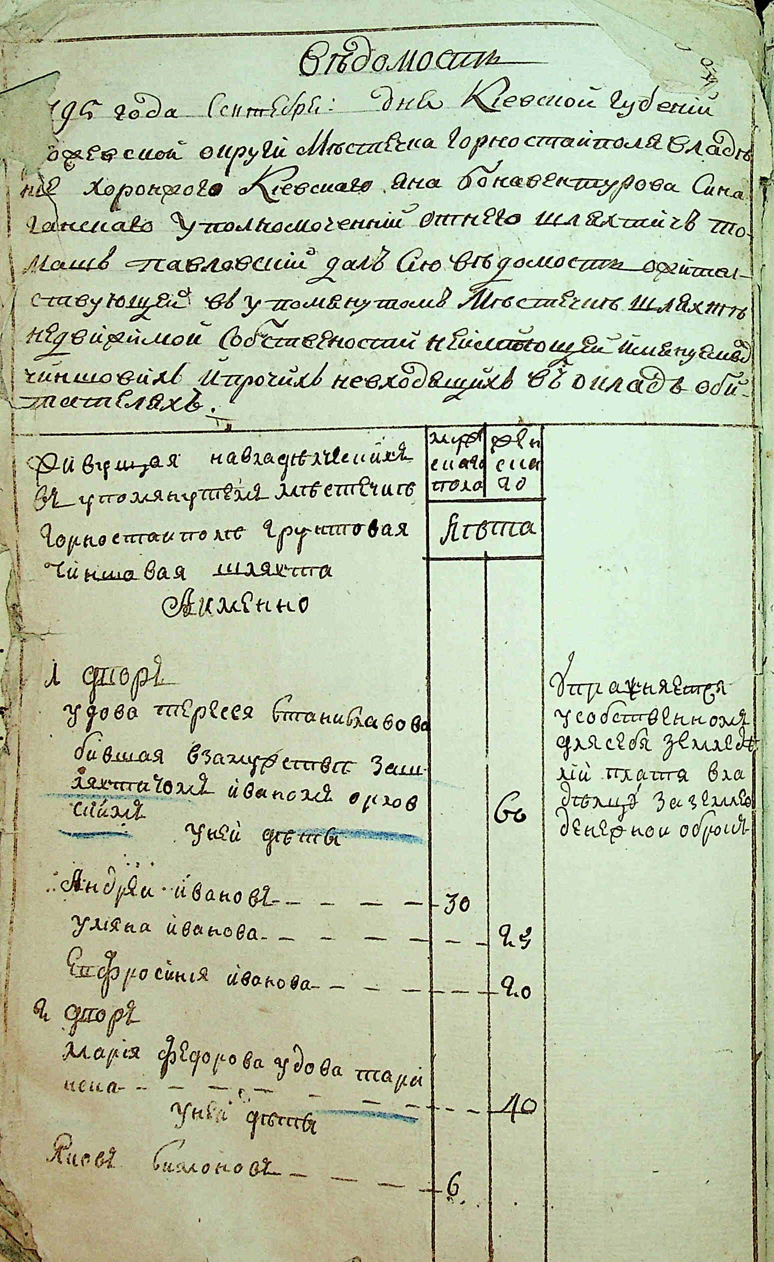 ДАКО