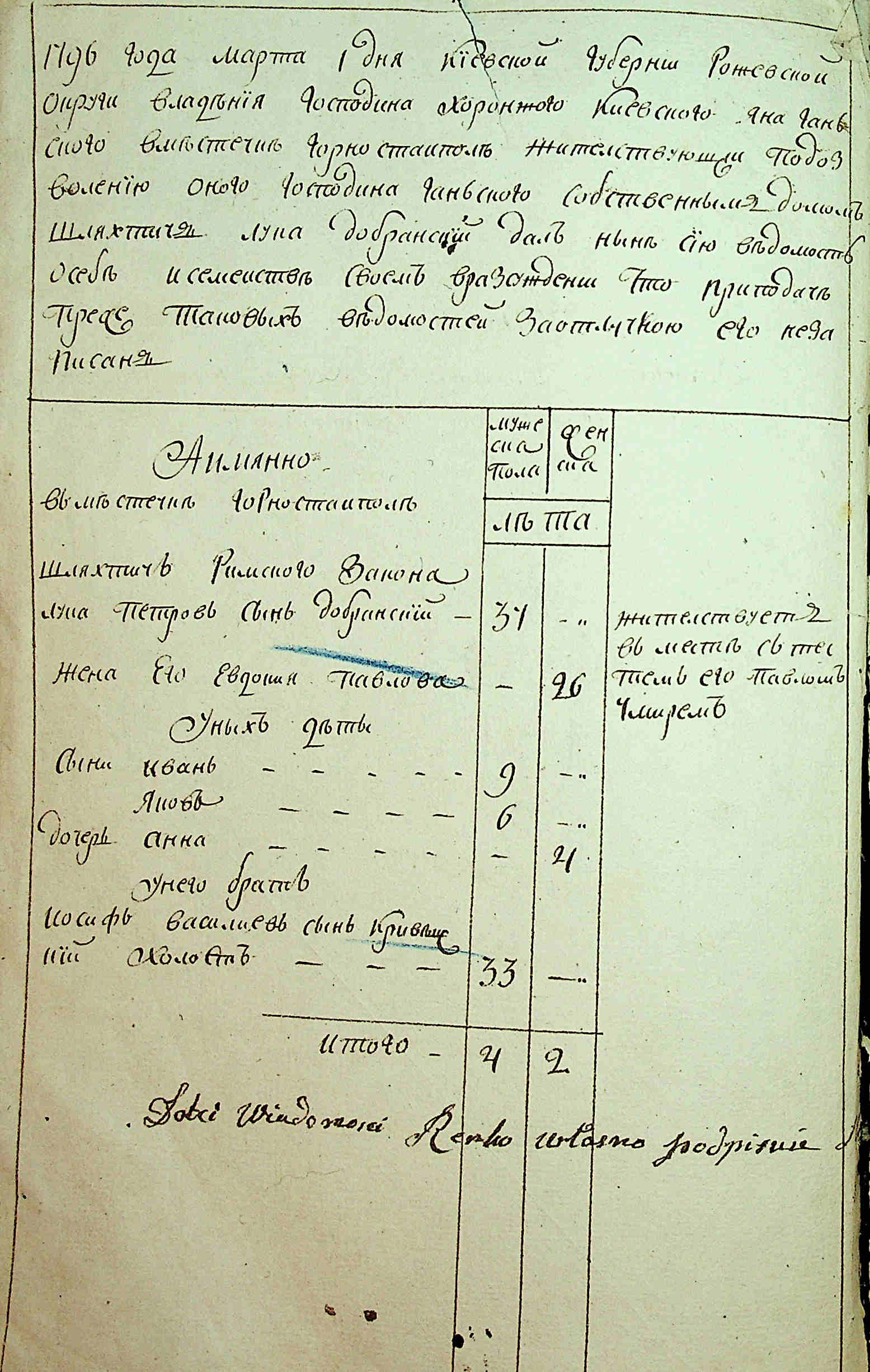 ДАКО