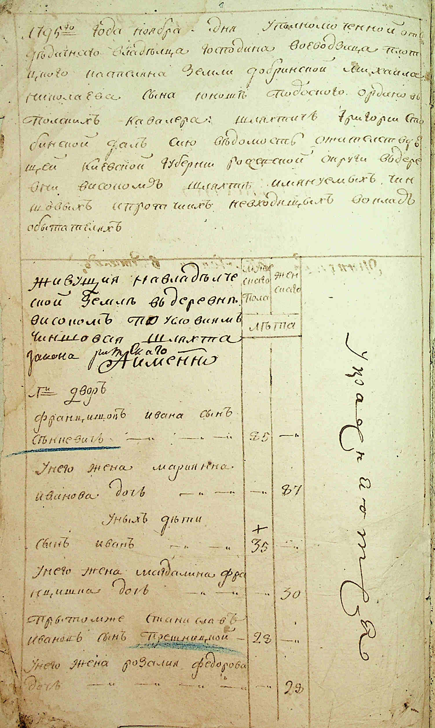 ДАКО