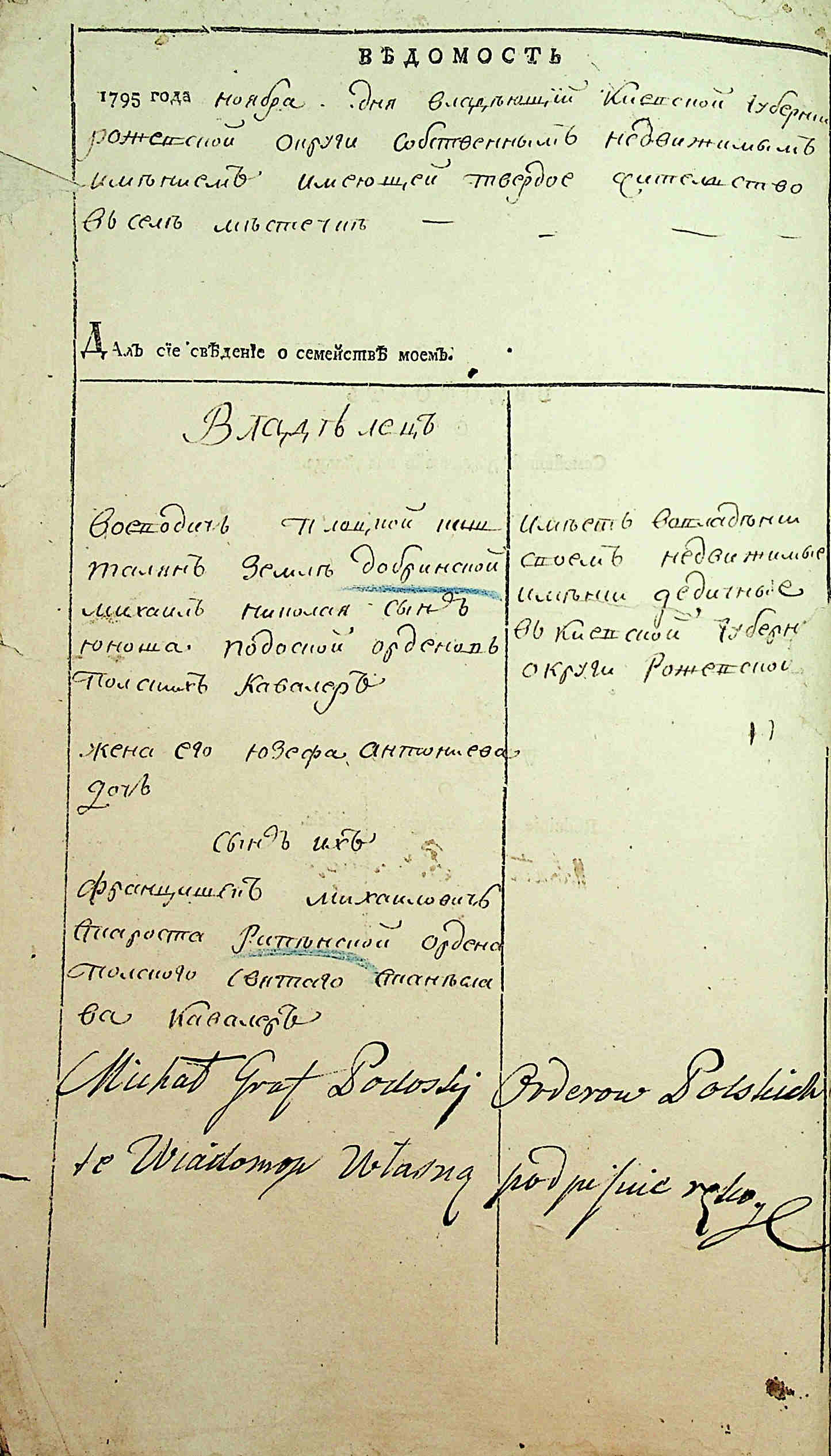 ДАКО