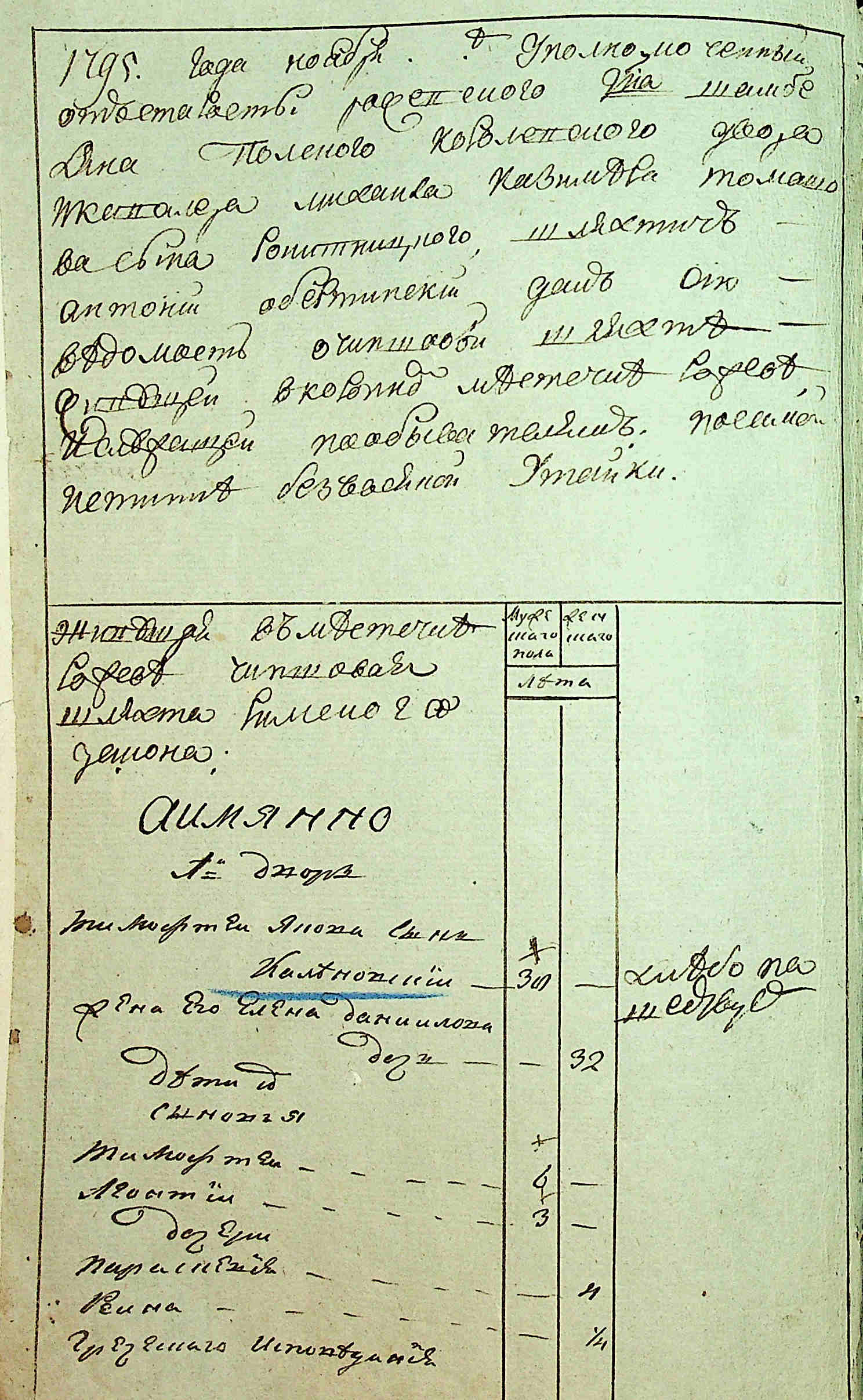 ДАКО