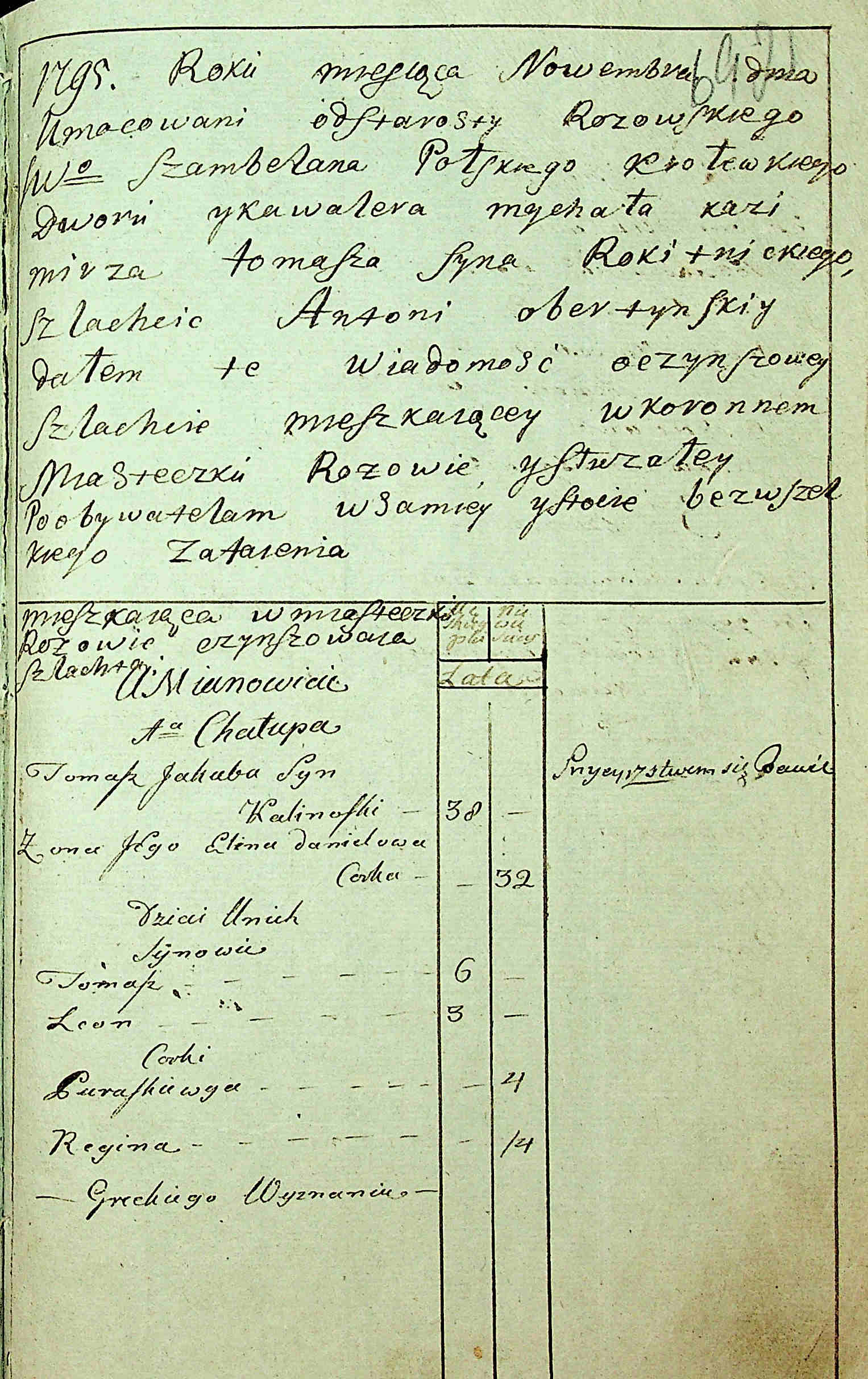 ДАКО