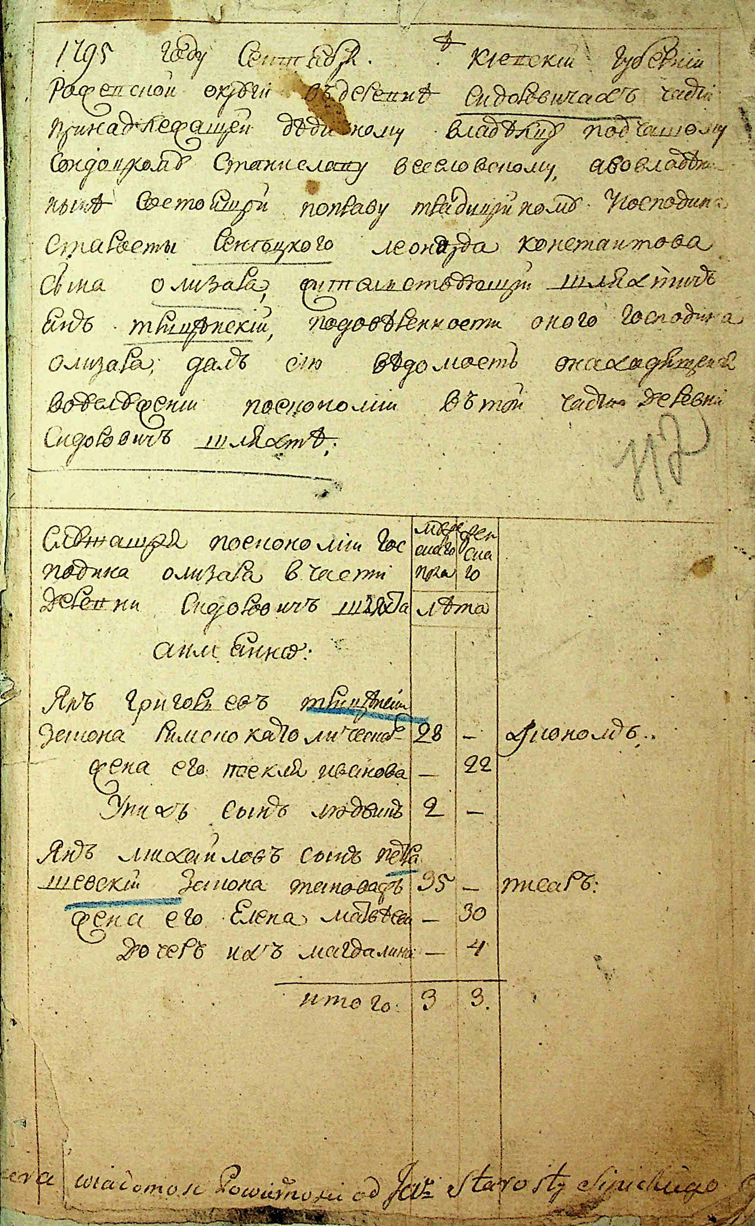 ДАКО