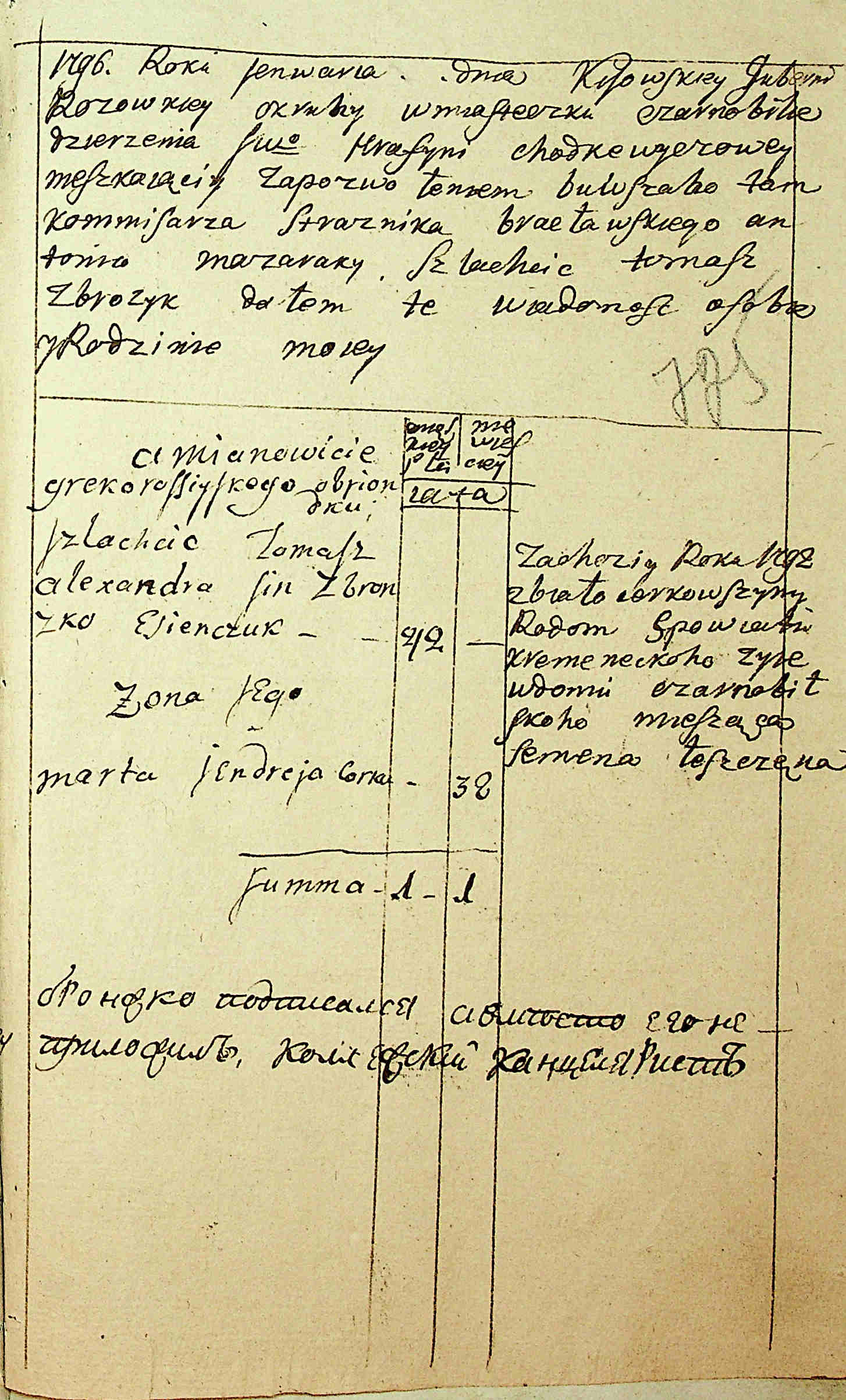 ДАКО