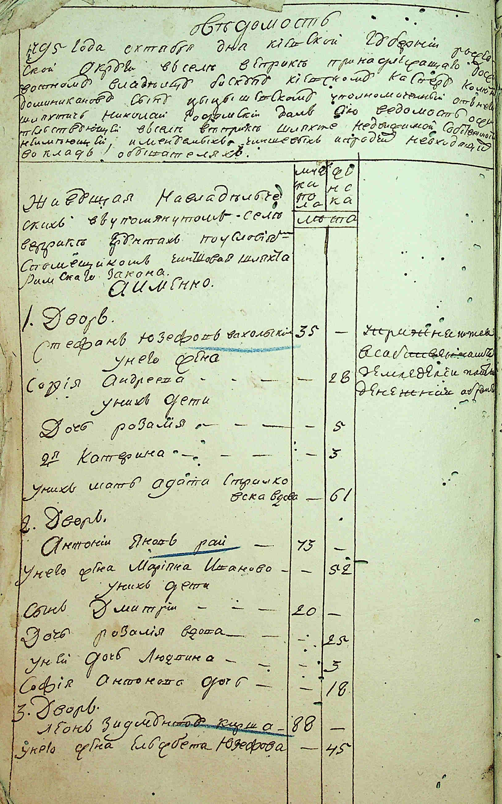 ДАКО