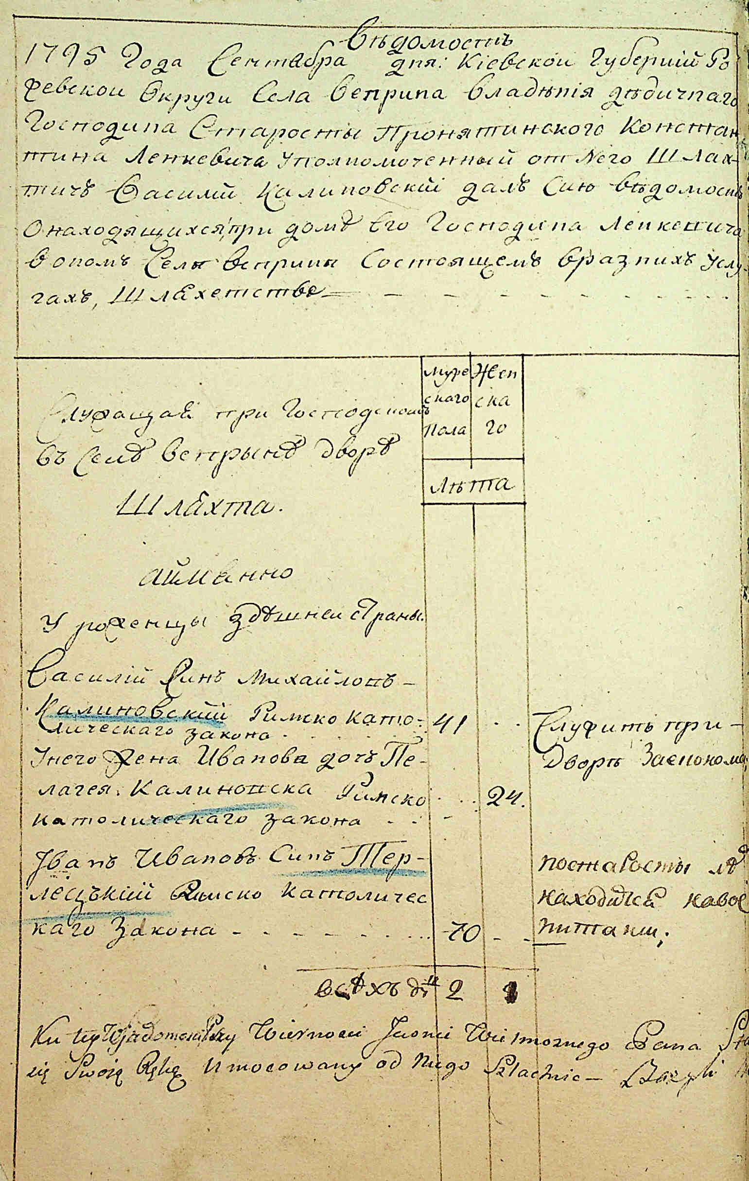 ДАКО