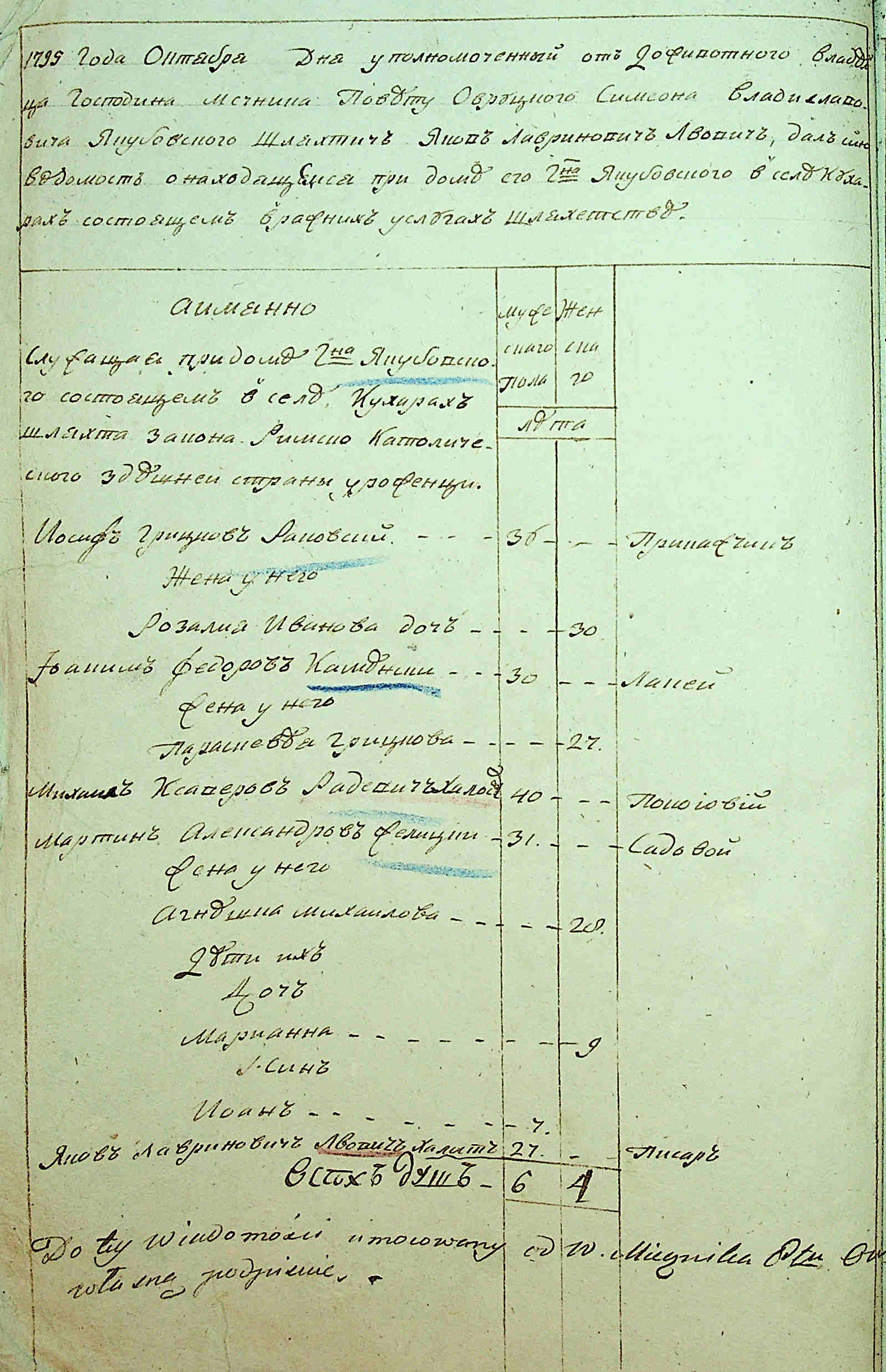 ДАКО