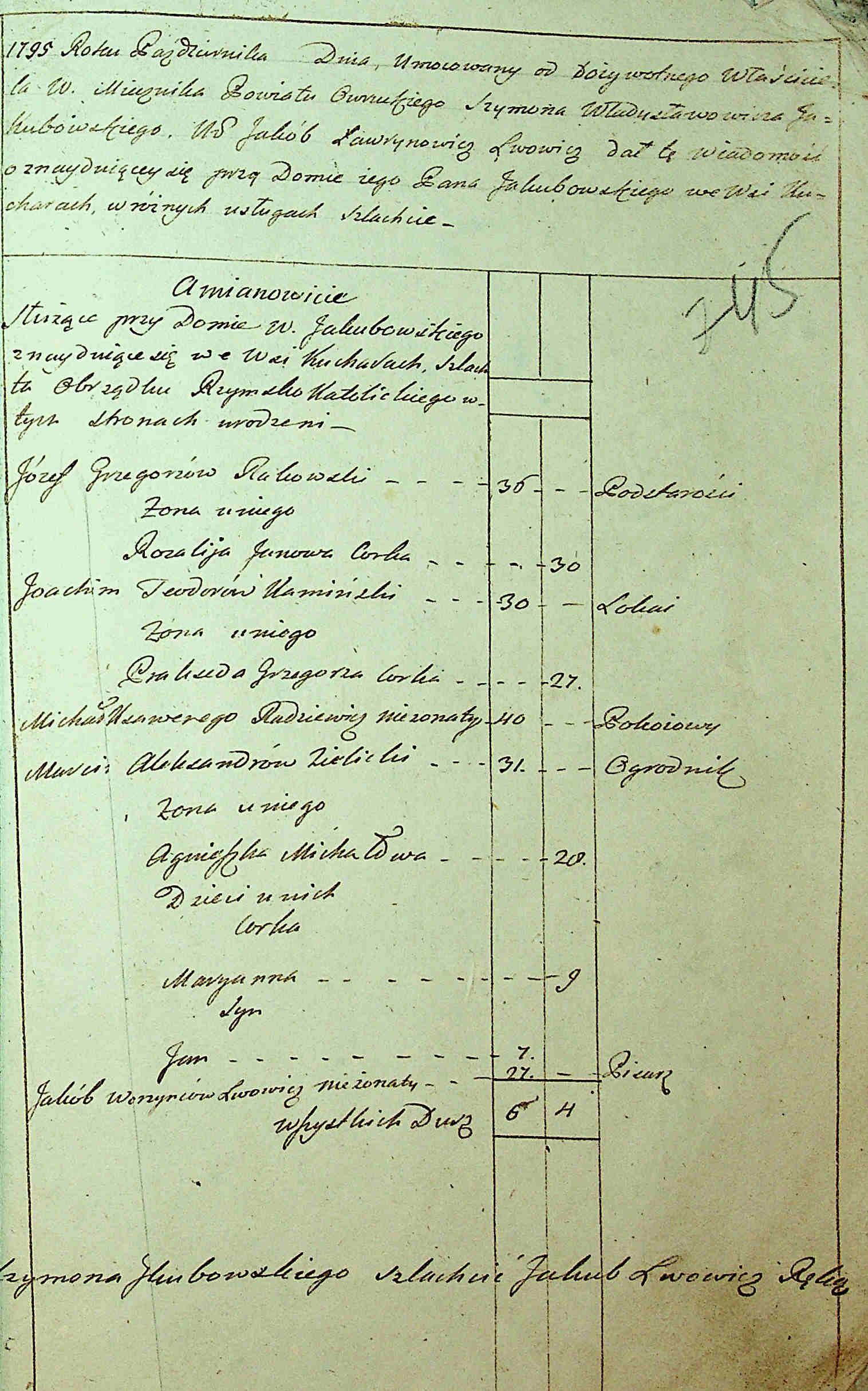 ДАКО