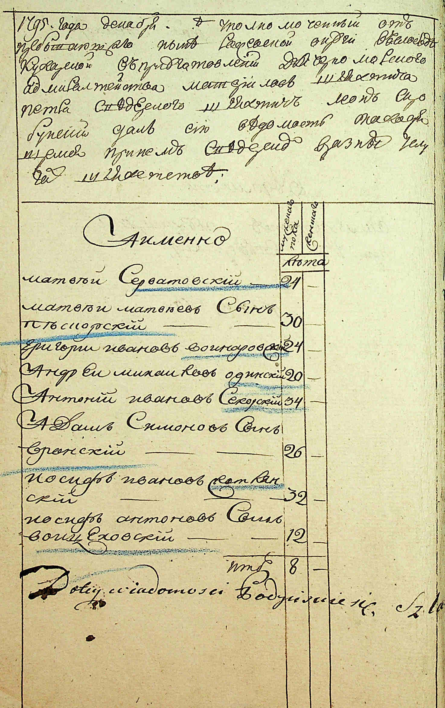 ДАКО