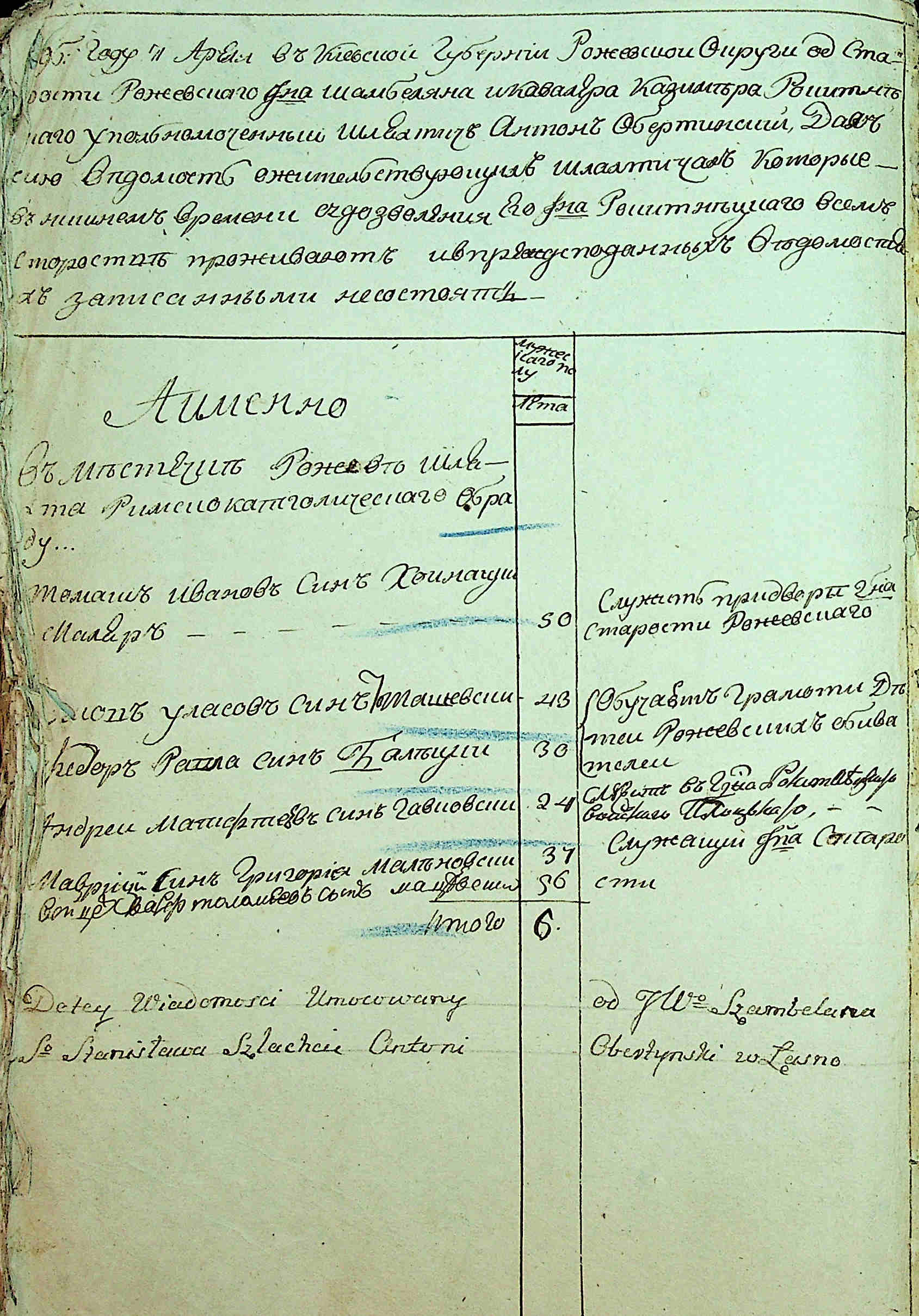 ДАКО