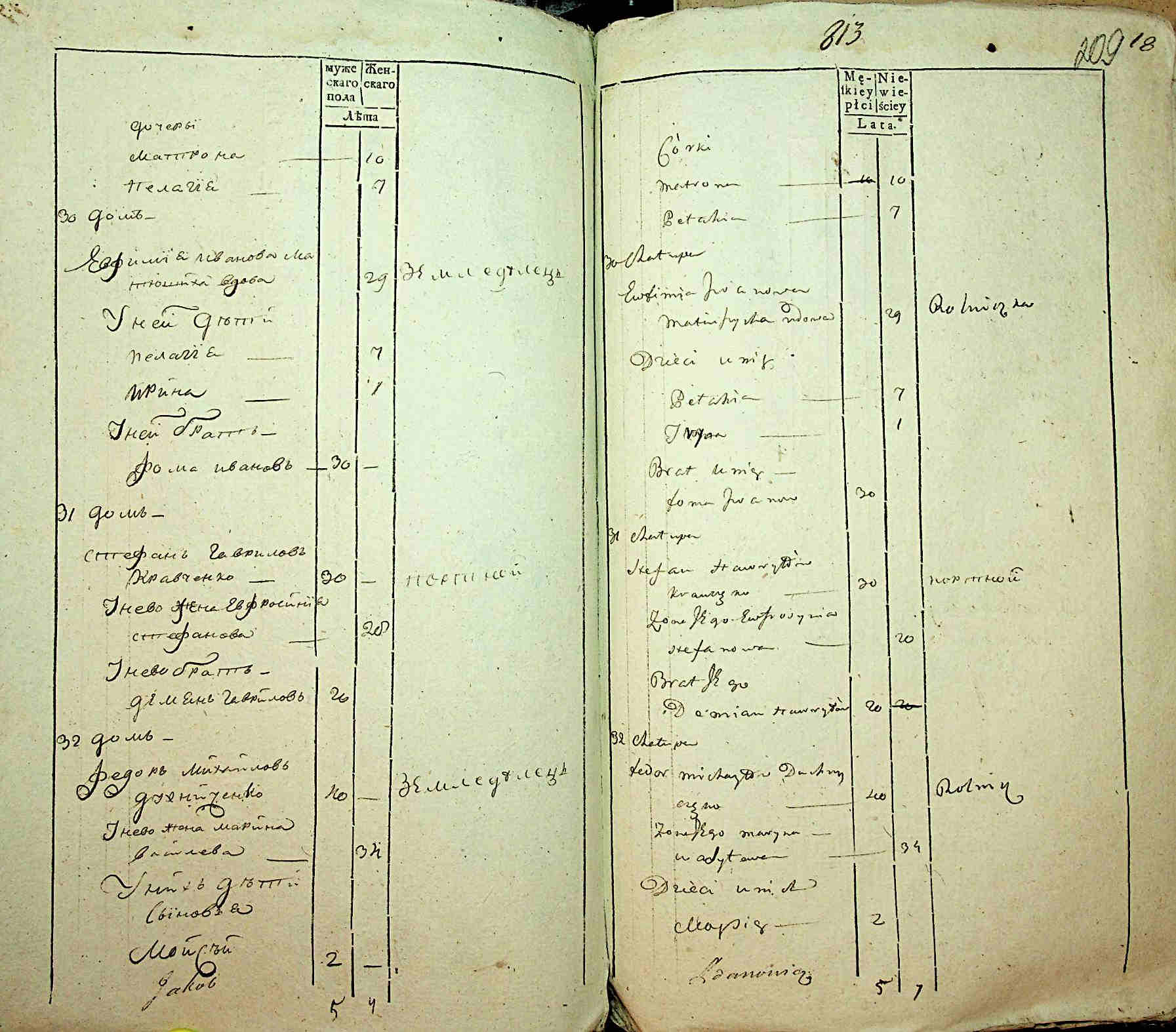 ДАКО