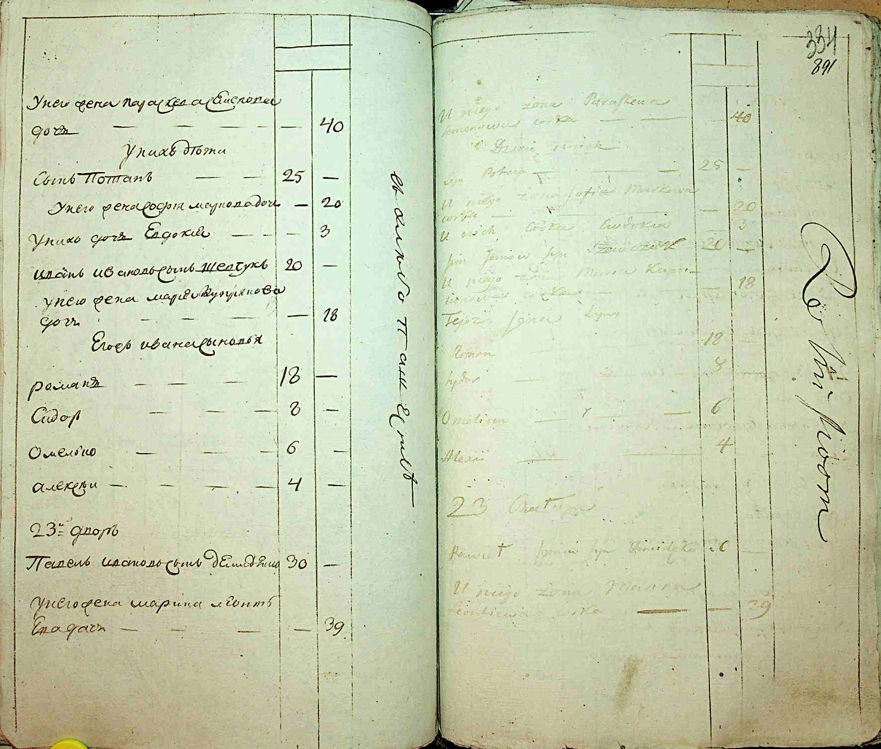 ДАКО