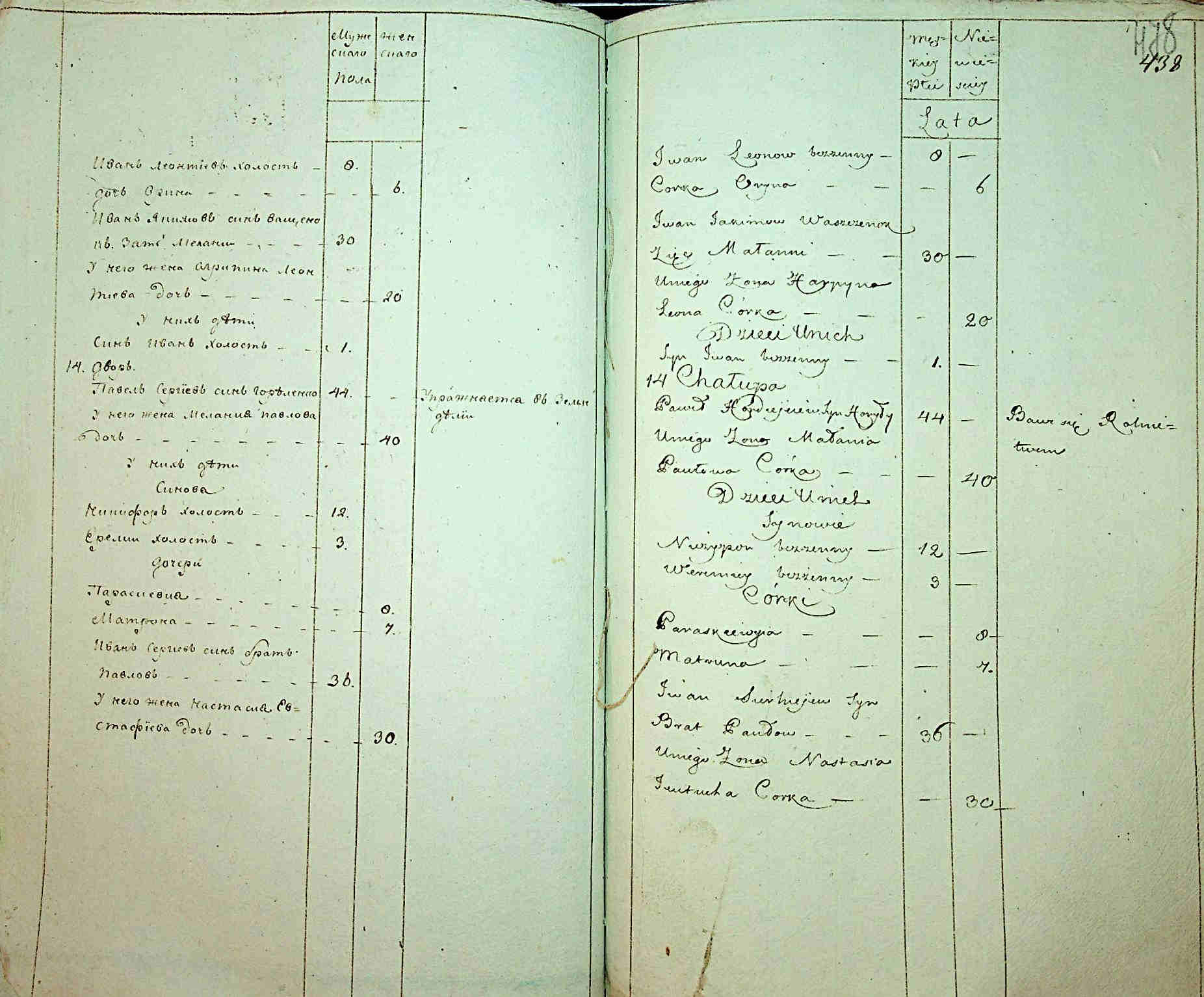 ДАКО