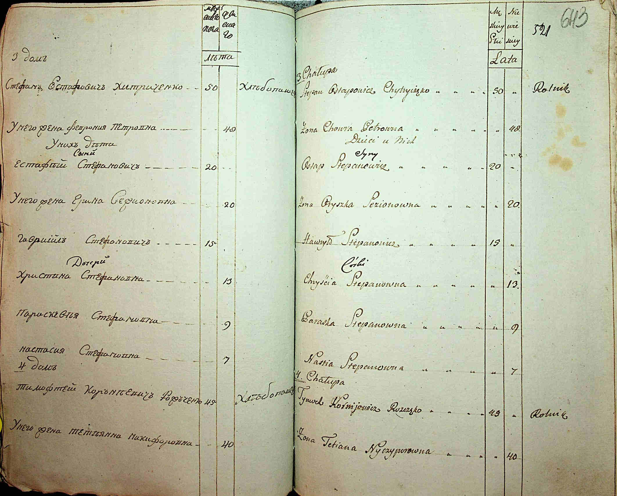 ДАКО