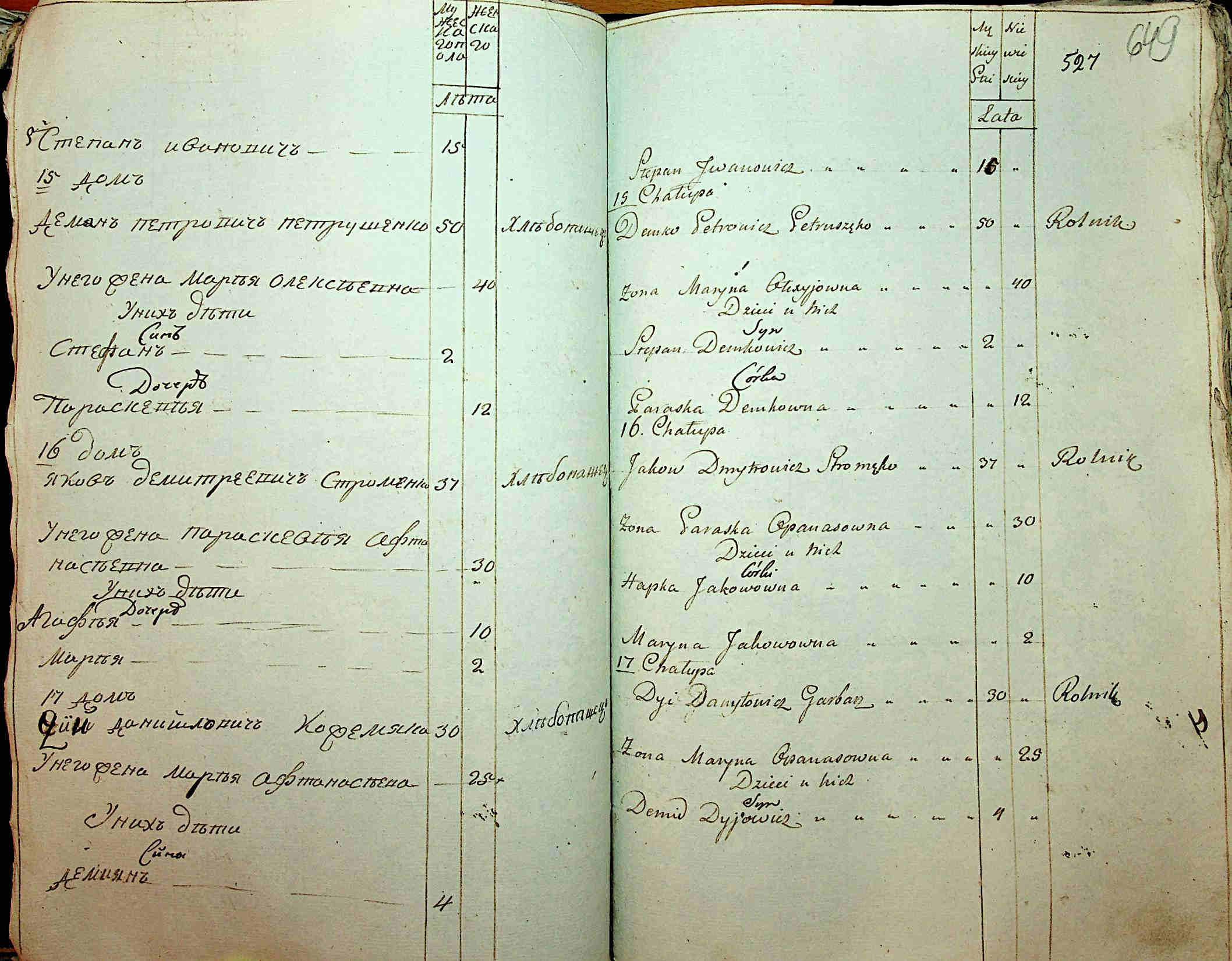 ДАКО