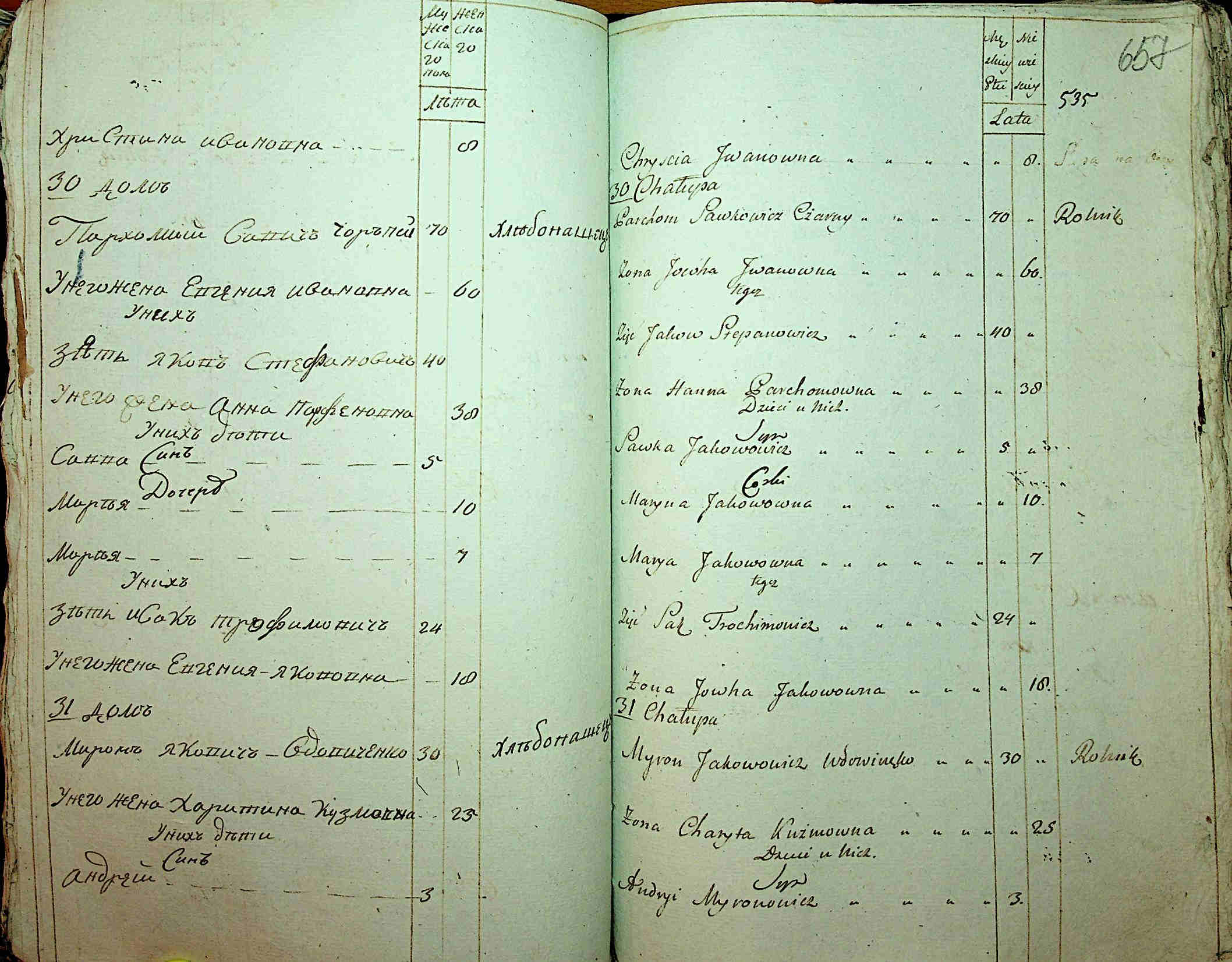 ДАКО
