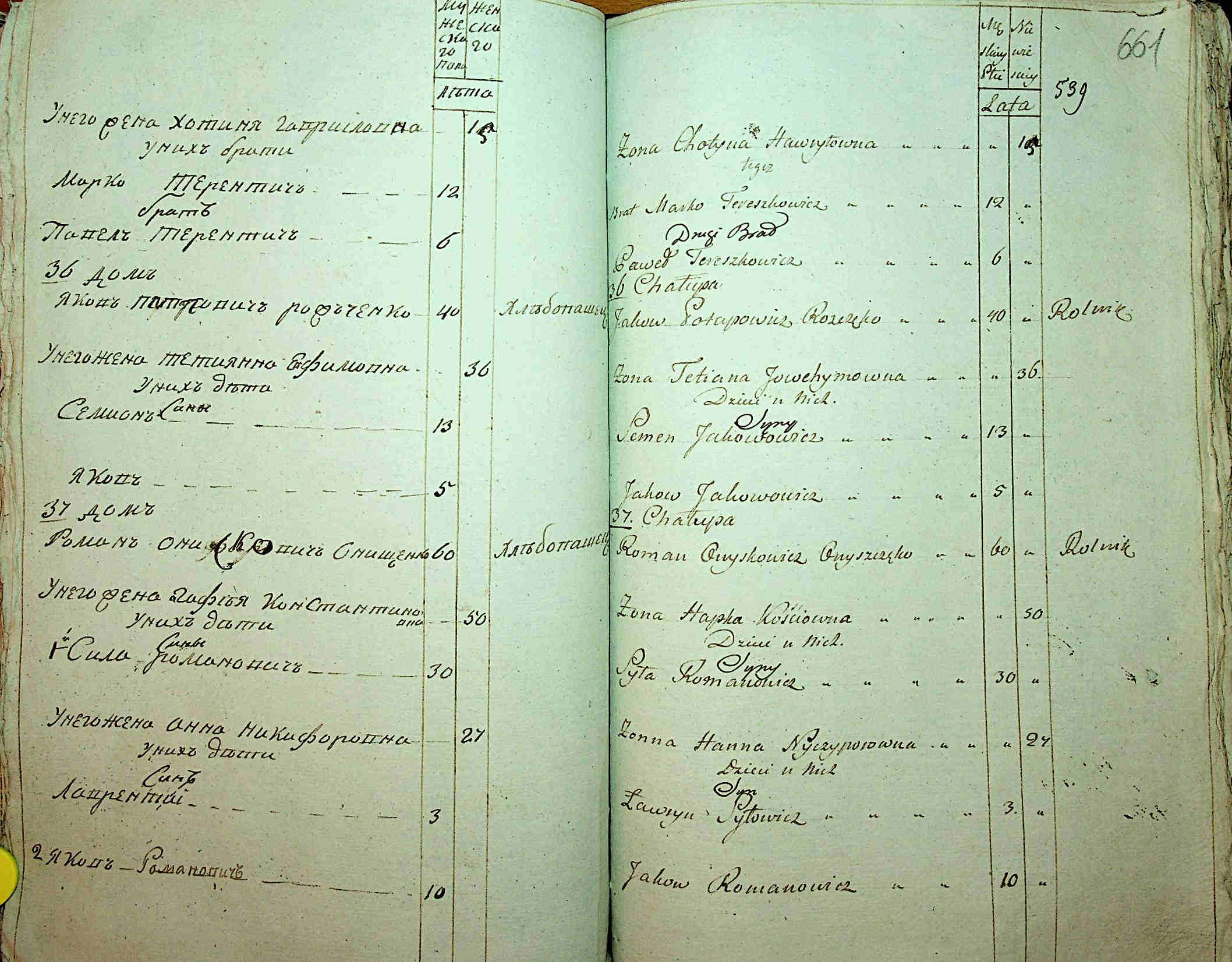 ДАКО