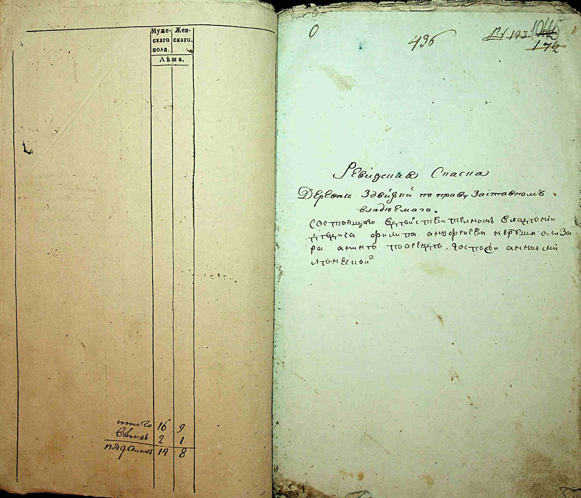 ДАКО