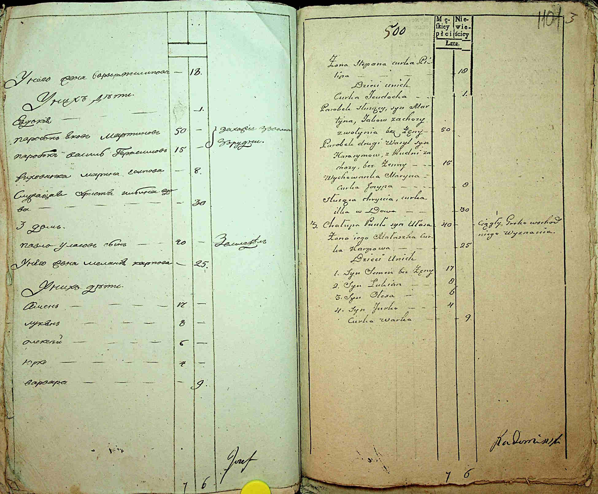 ДАКО