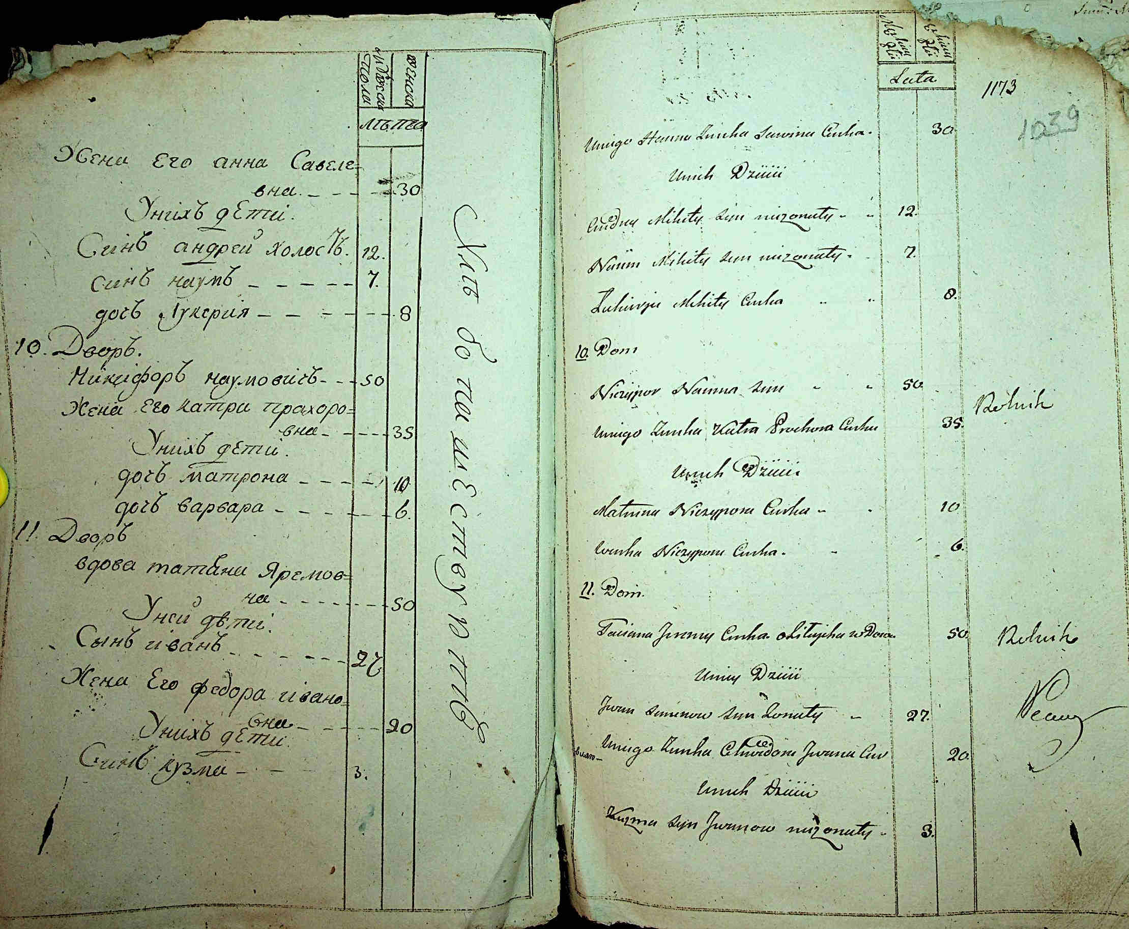ДАКО
