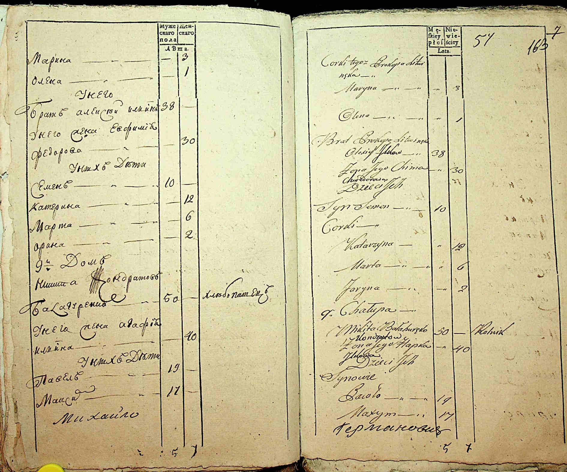 ДАКО